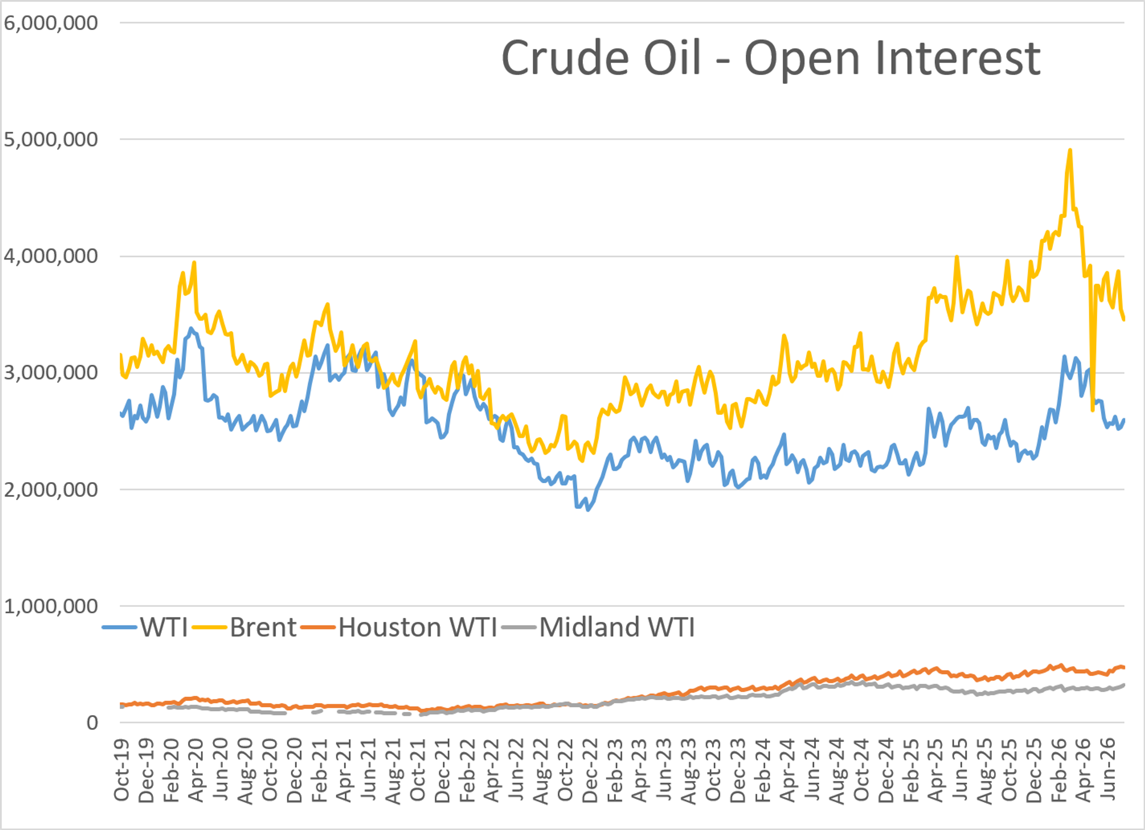 Middle East Stalemate And Refinery Troubles Push Diesel Higher
