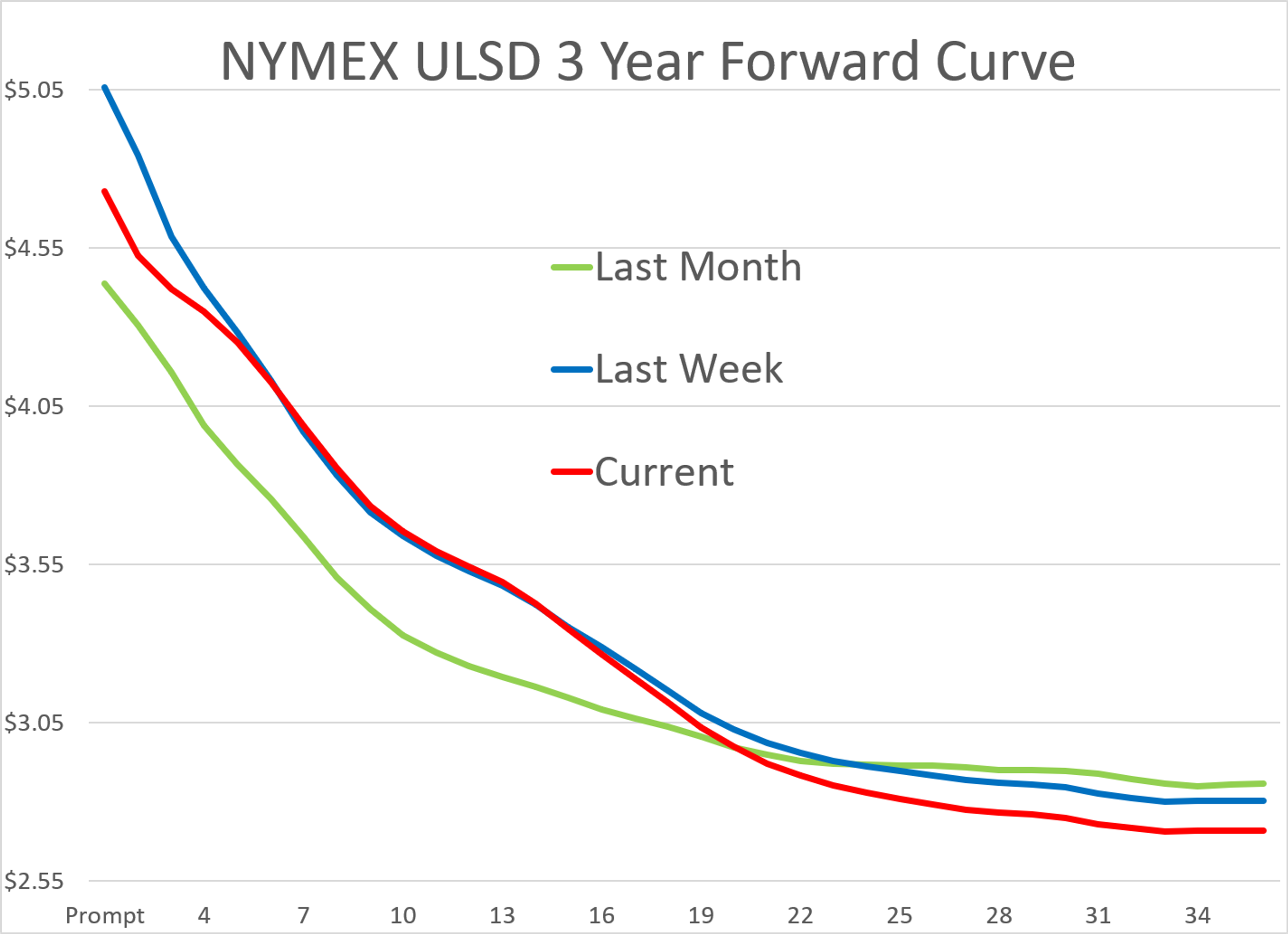 Storms, Drones And A Walked-Back Export Ban: Why This Week's Selloff Might Not Last