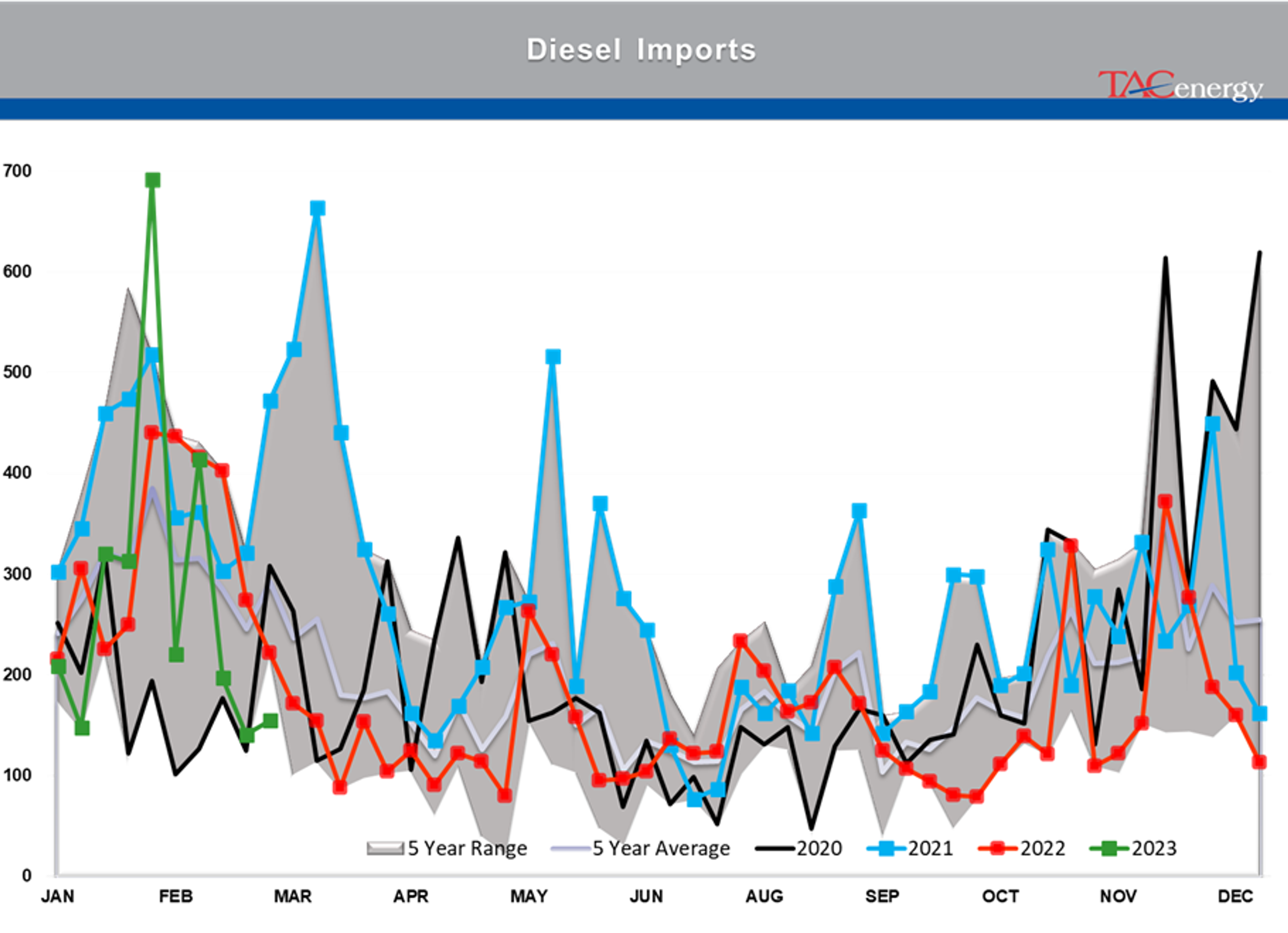 Beware The Ides Of March - Biggest Daily Drop Of Year For Energy Complex Yesterday