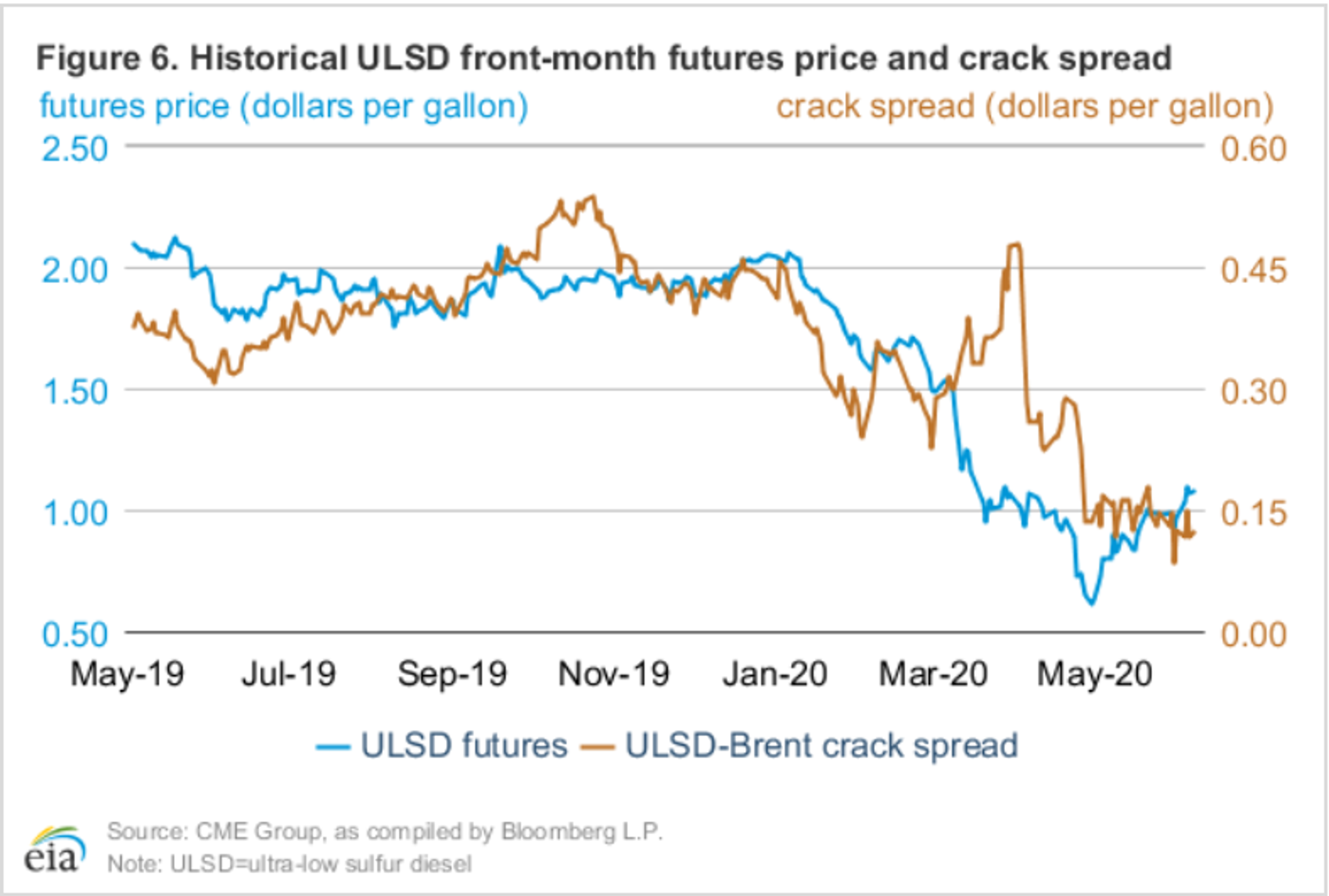 Late Rally Pushes Prices Into The Green