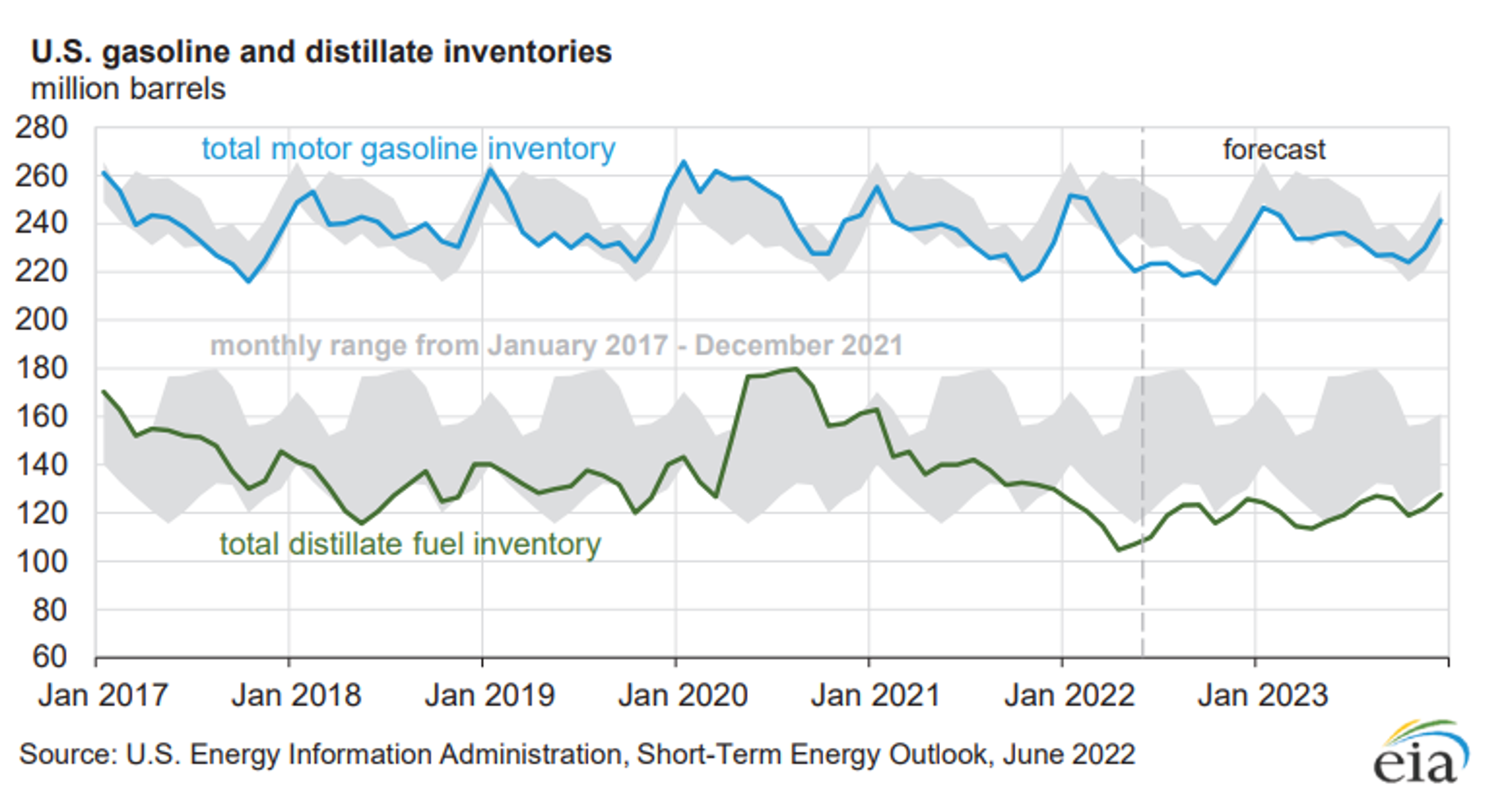 Energy Prices Were On The Move Higher To Start Wednesday’s Trading