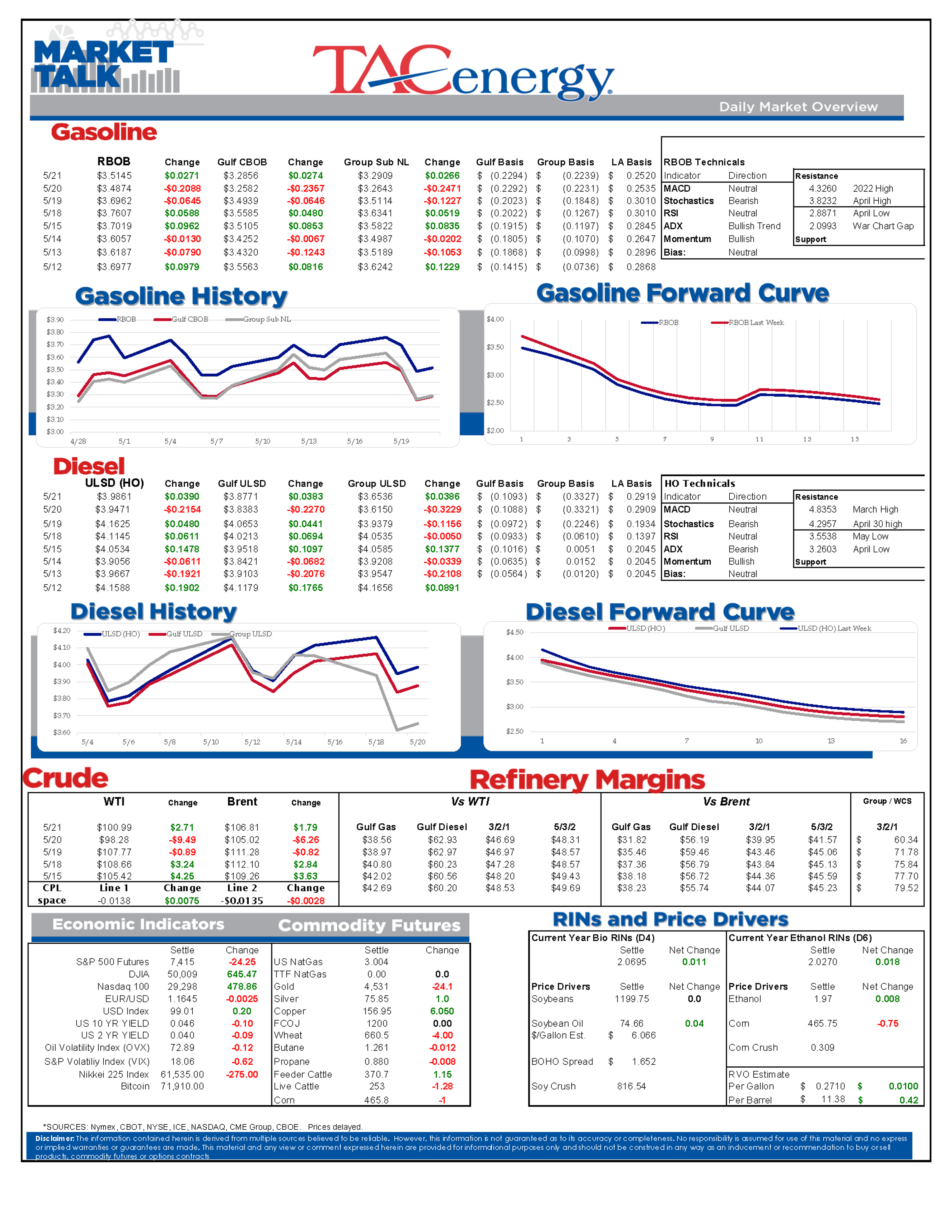 Volatility Persists In Energy Markets As Strait Activity And Iran Talks Diverge