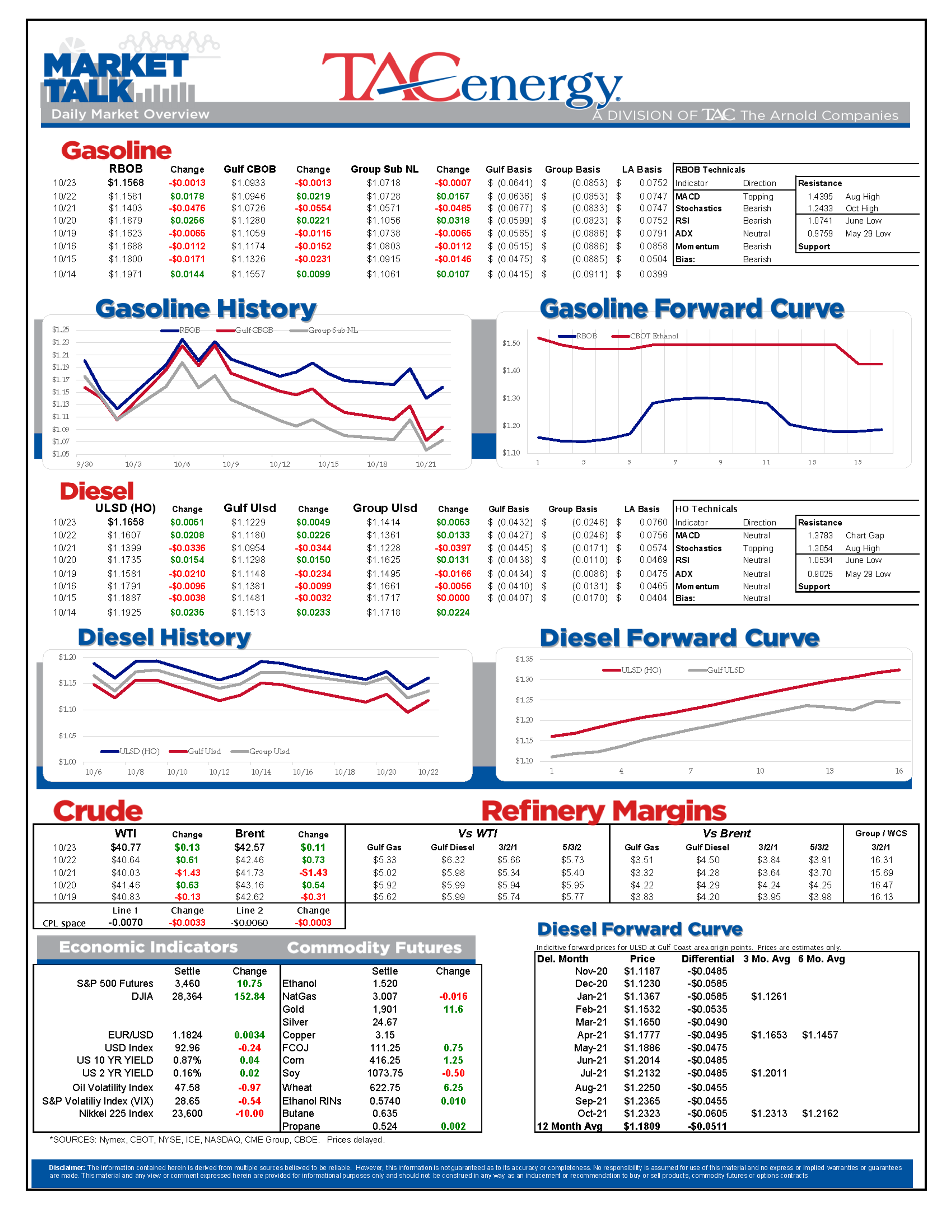 Aimless Action In Energy Markets 