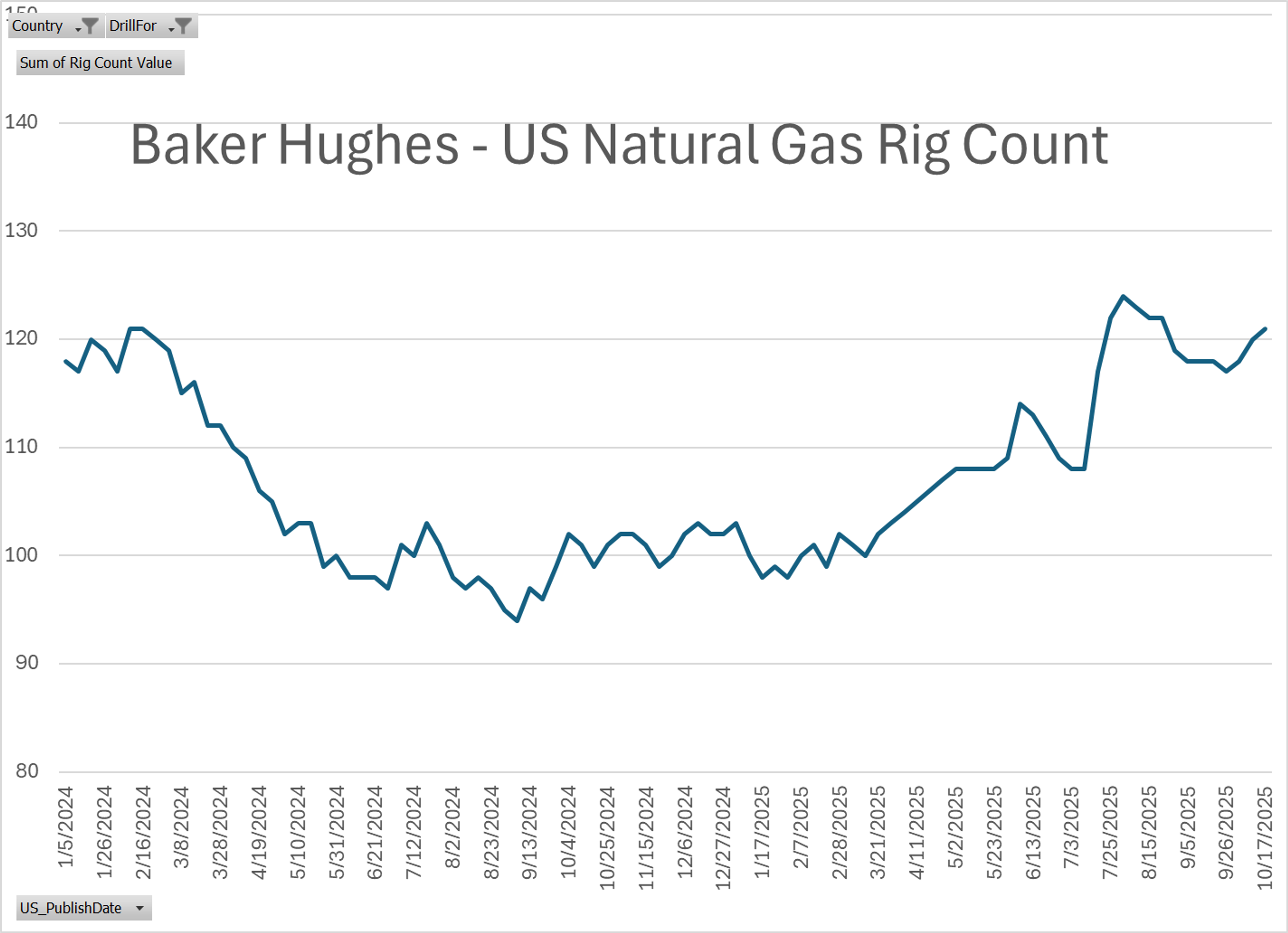 Refinery Fires And Storm Risks Adding To Mixed Markets Start