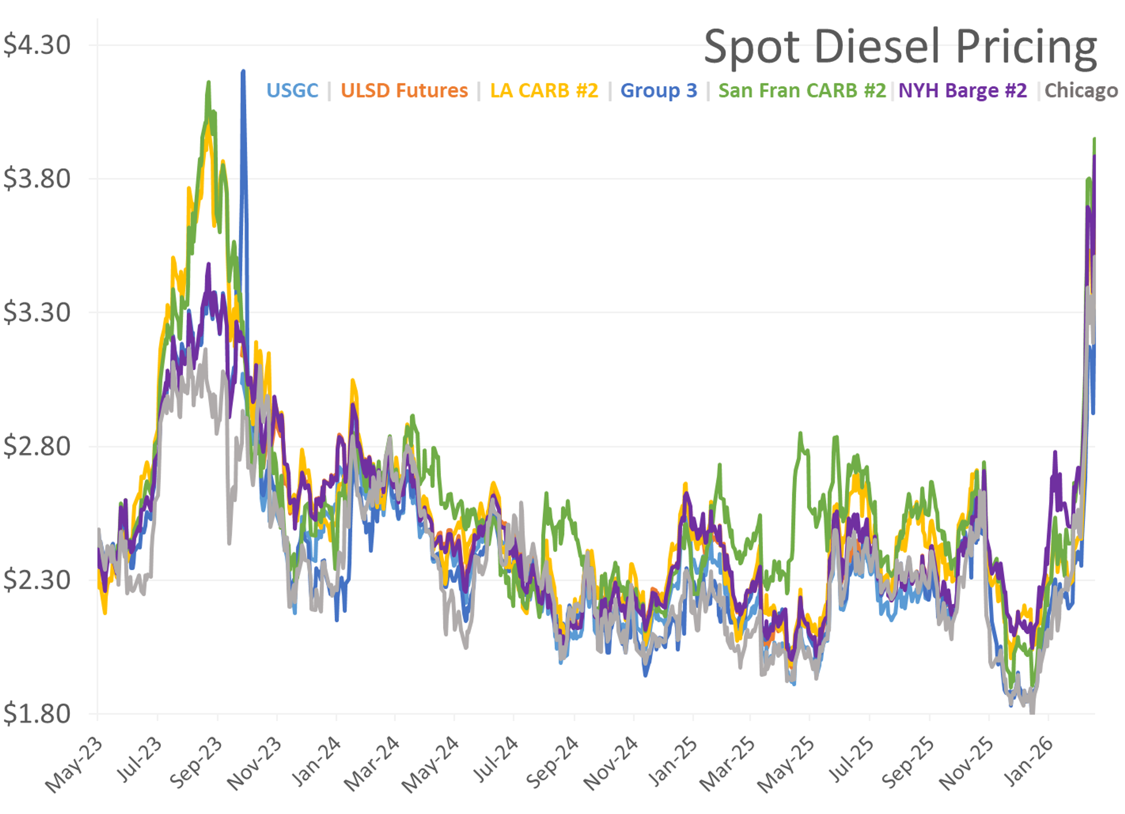 Energy Markets Take A Breather As Global Disruption Is Rewriting US Energy Flows