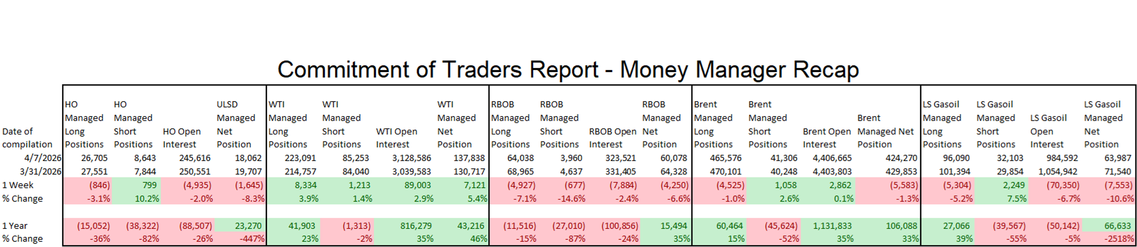 Energy Prices Rally As Peace Talks Fail And War Risks Escalate