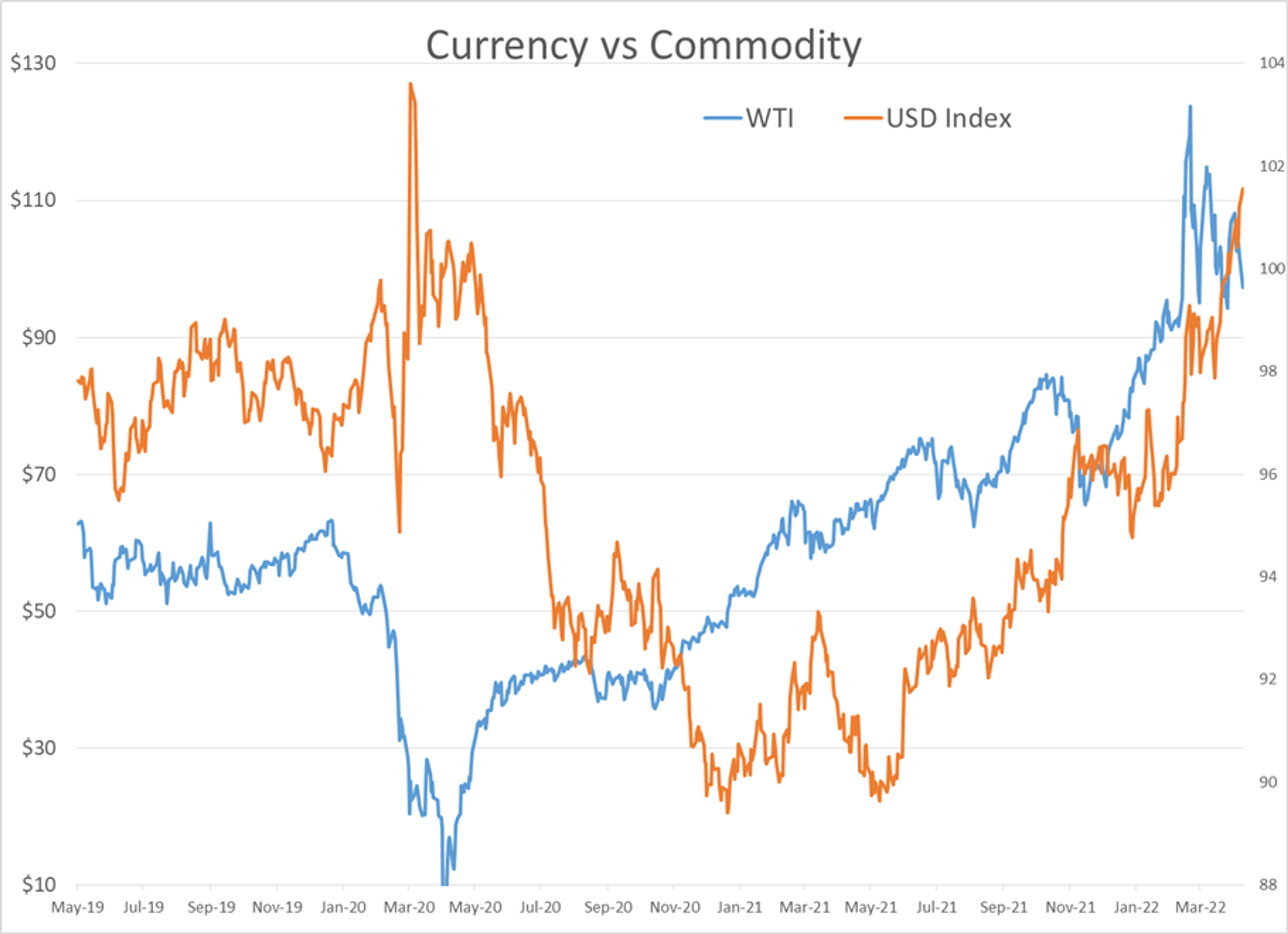 A Heavy Wave Of Selling Hit Energy Markets To Start The Week