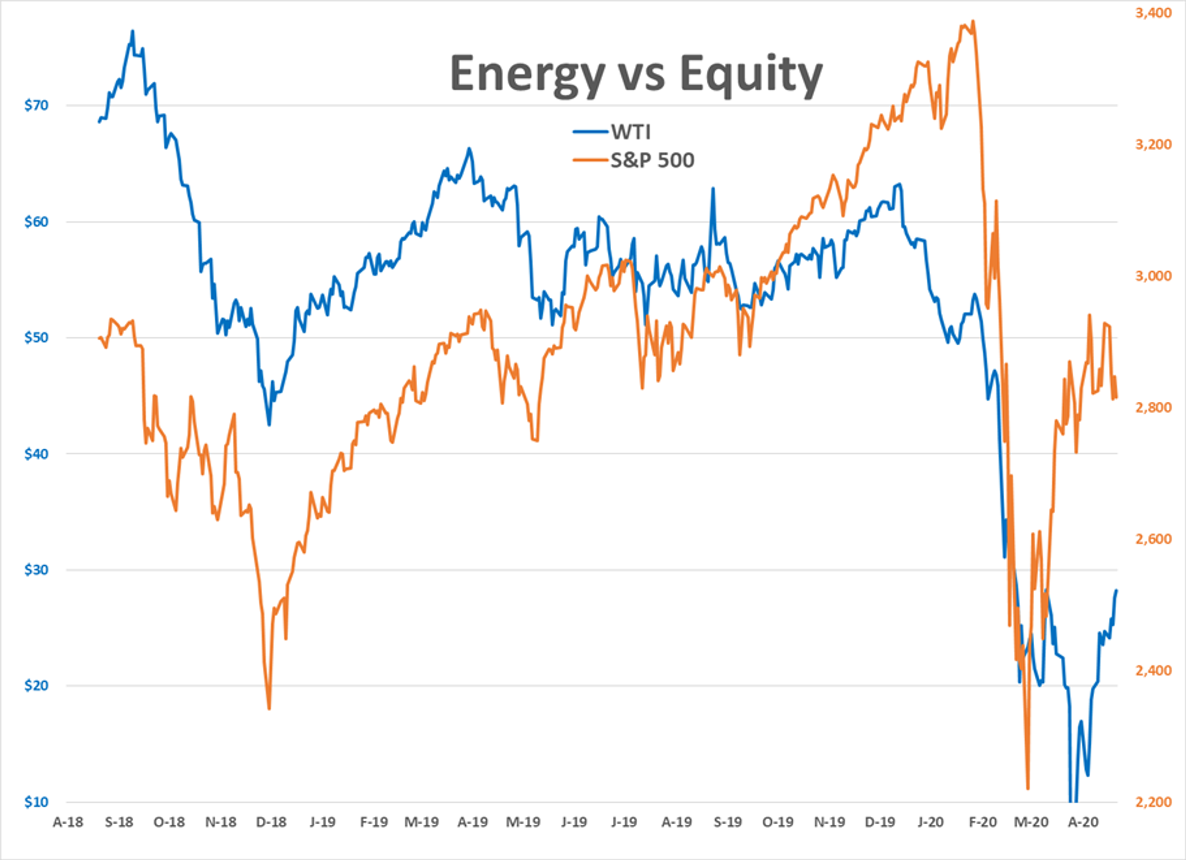 End To A Choppy Week For Energy Prices 