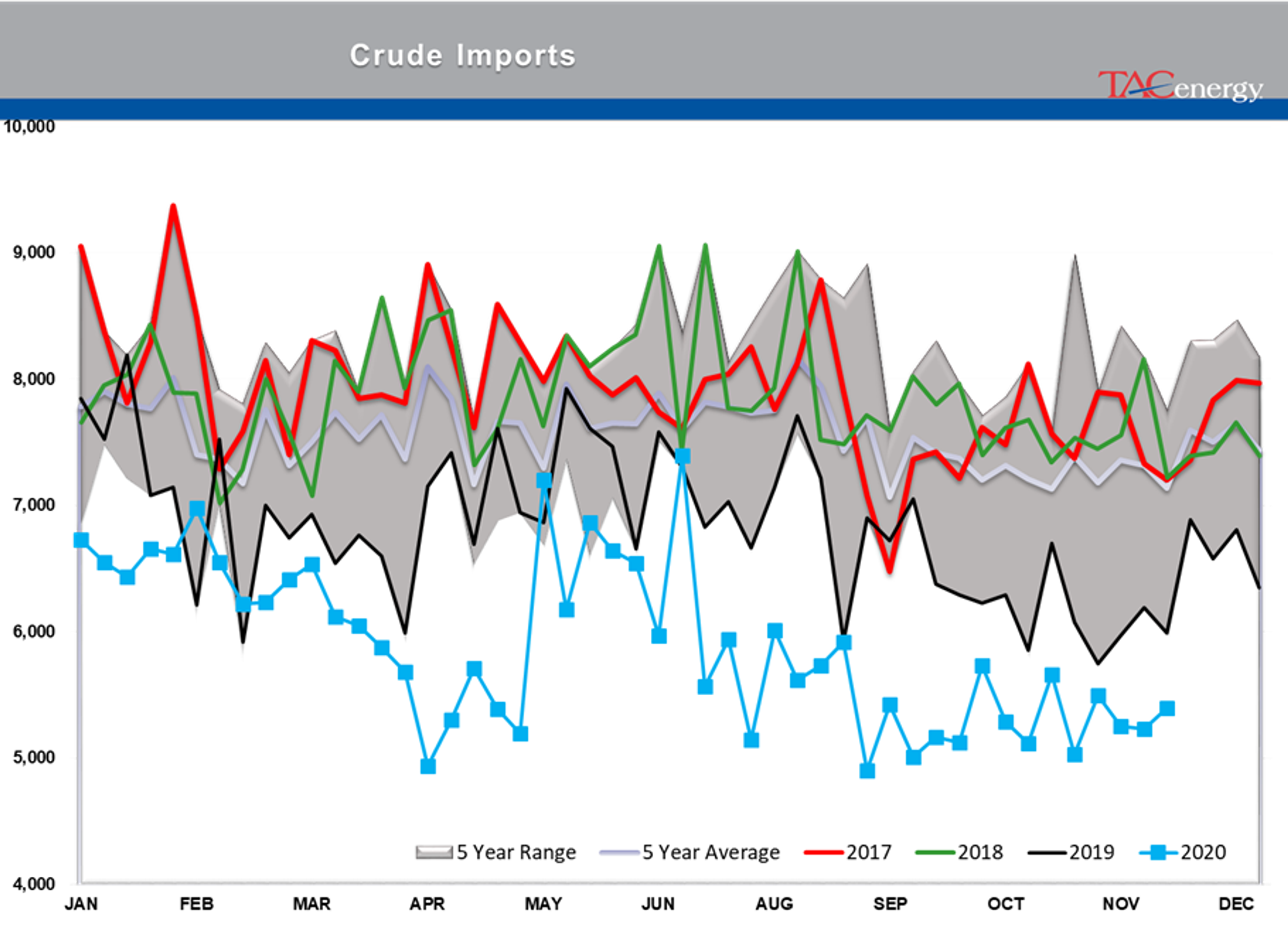 Energy Futures Cautiously Coasting 