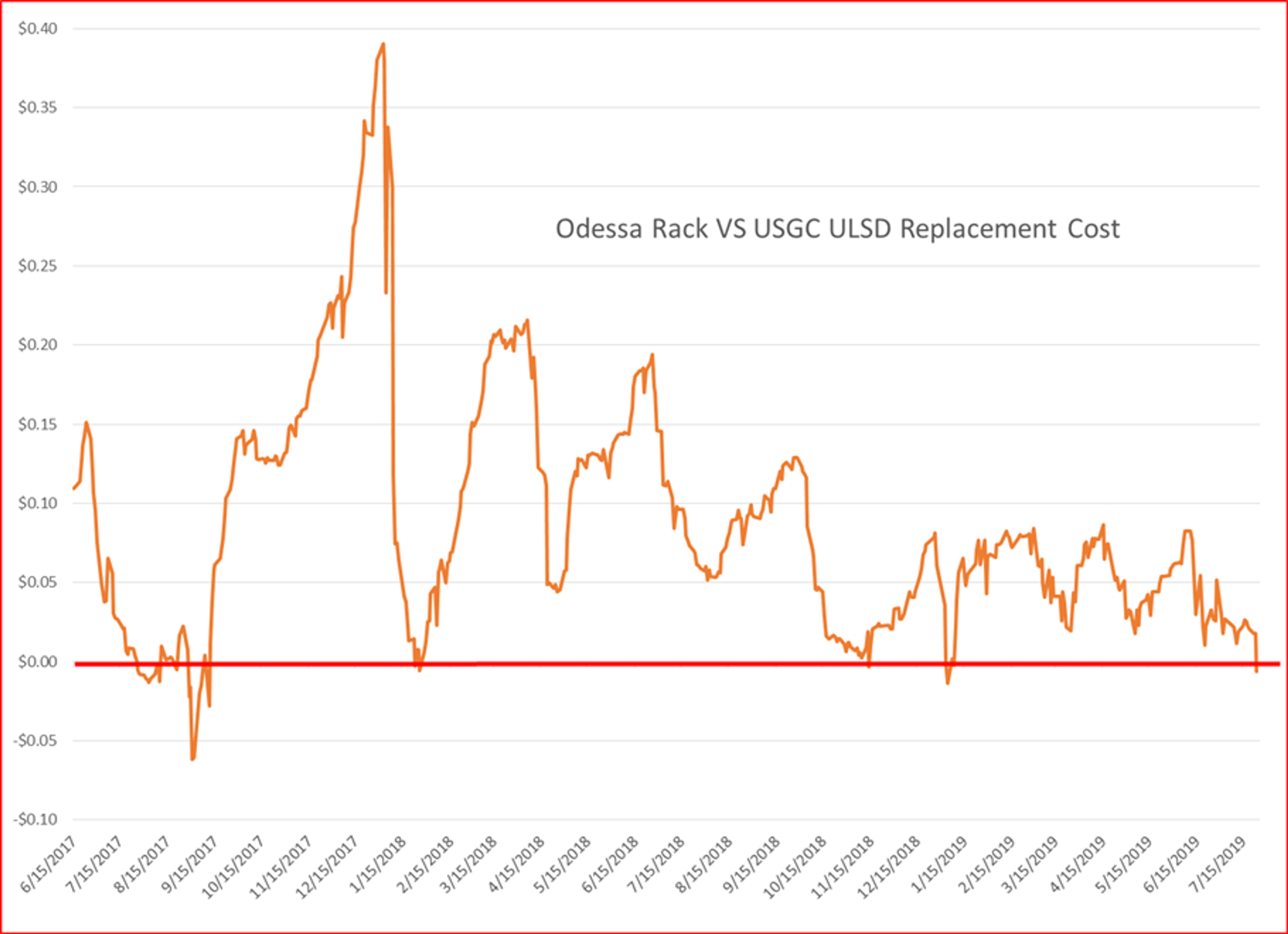 Sideways Action For Energy Markets Continues