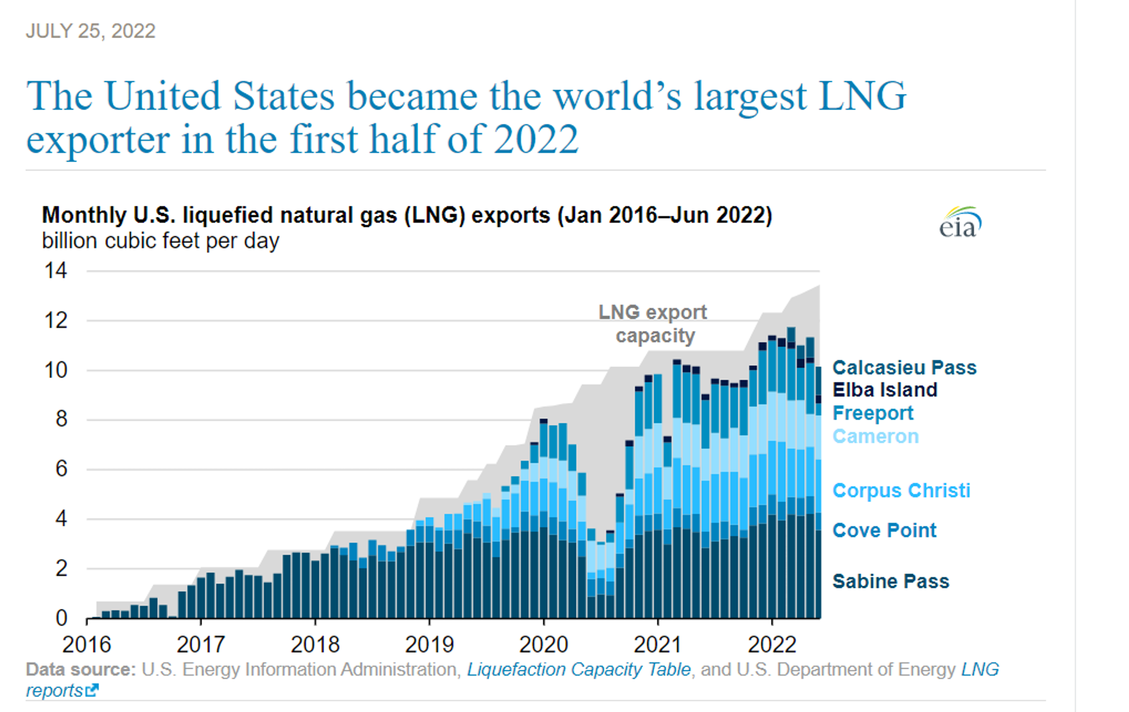 Energy Futures Are Attempting To Rally To Start The Week