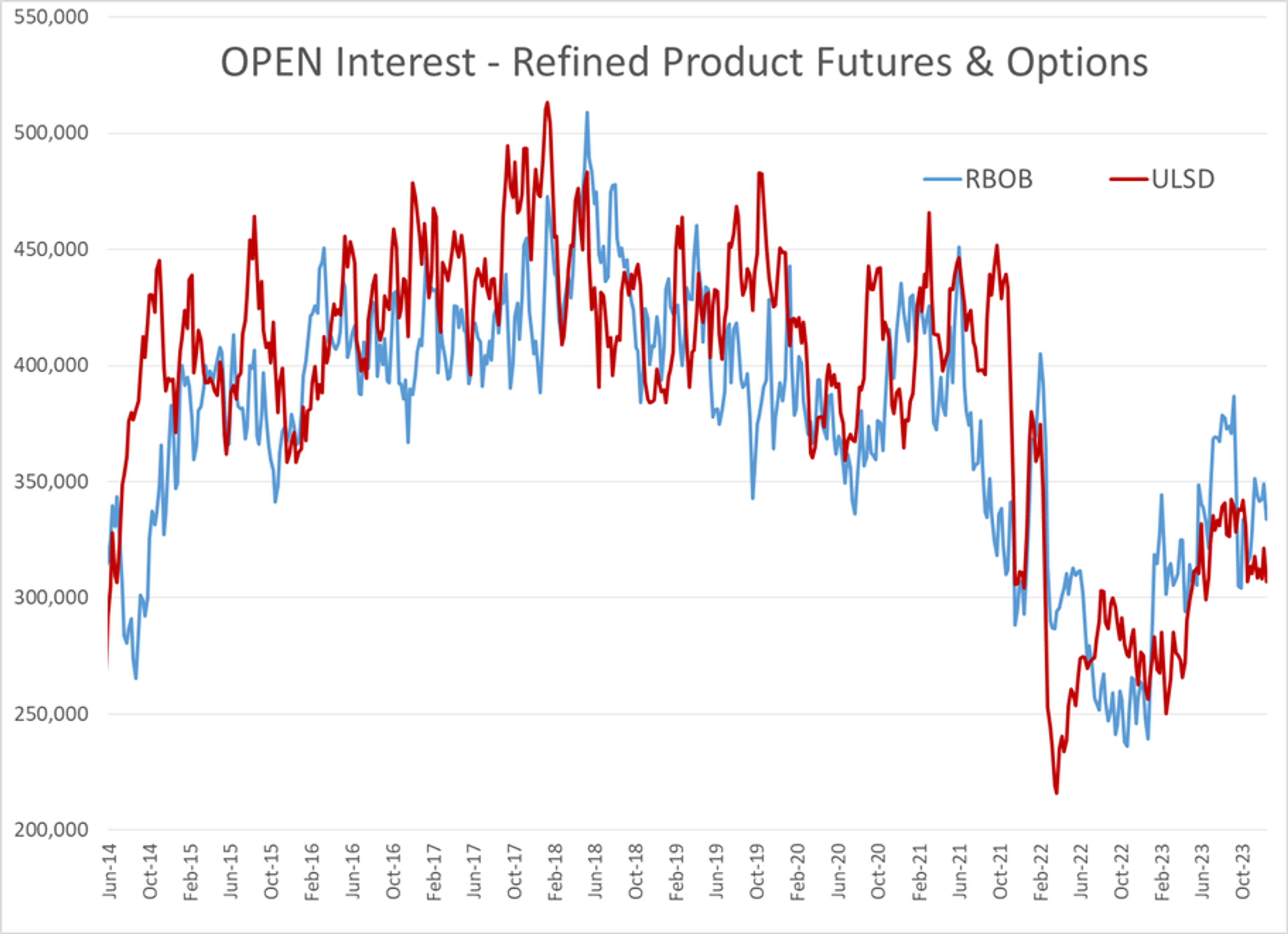 Refined Products Off To A Strong 2024 Start