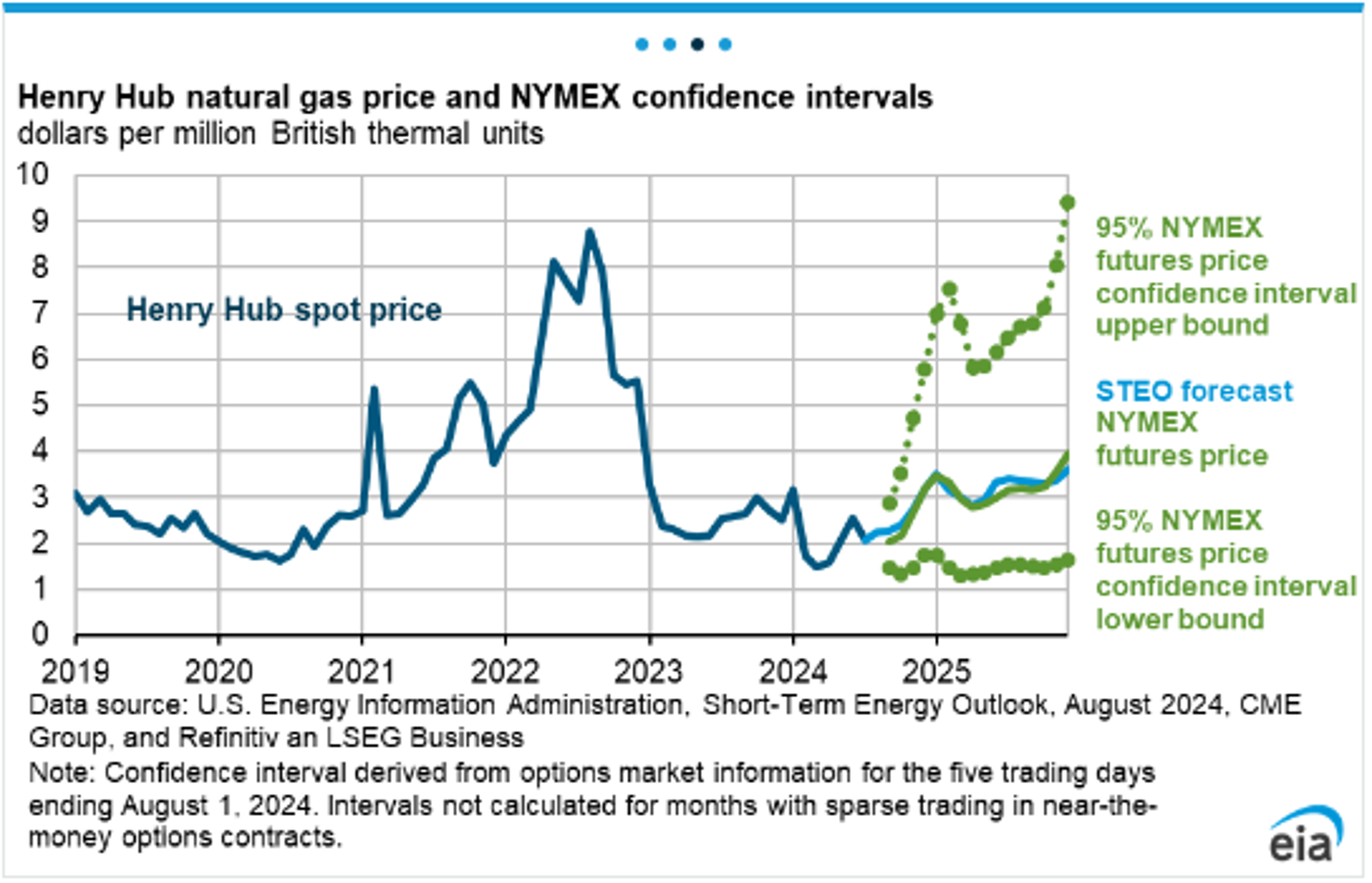 Crude And Heating Oil Prices, Both Trading 1.8% Higher To Start The Day