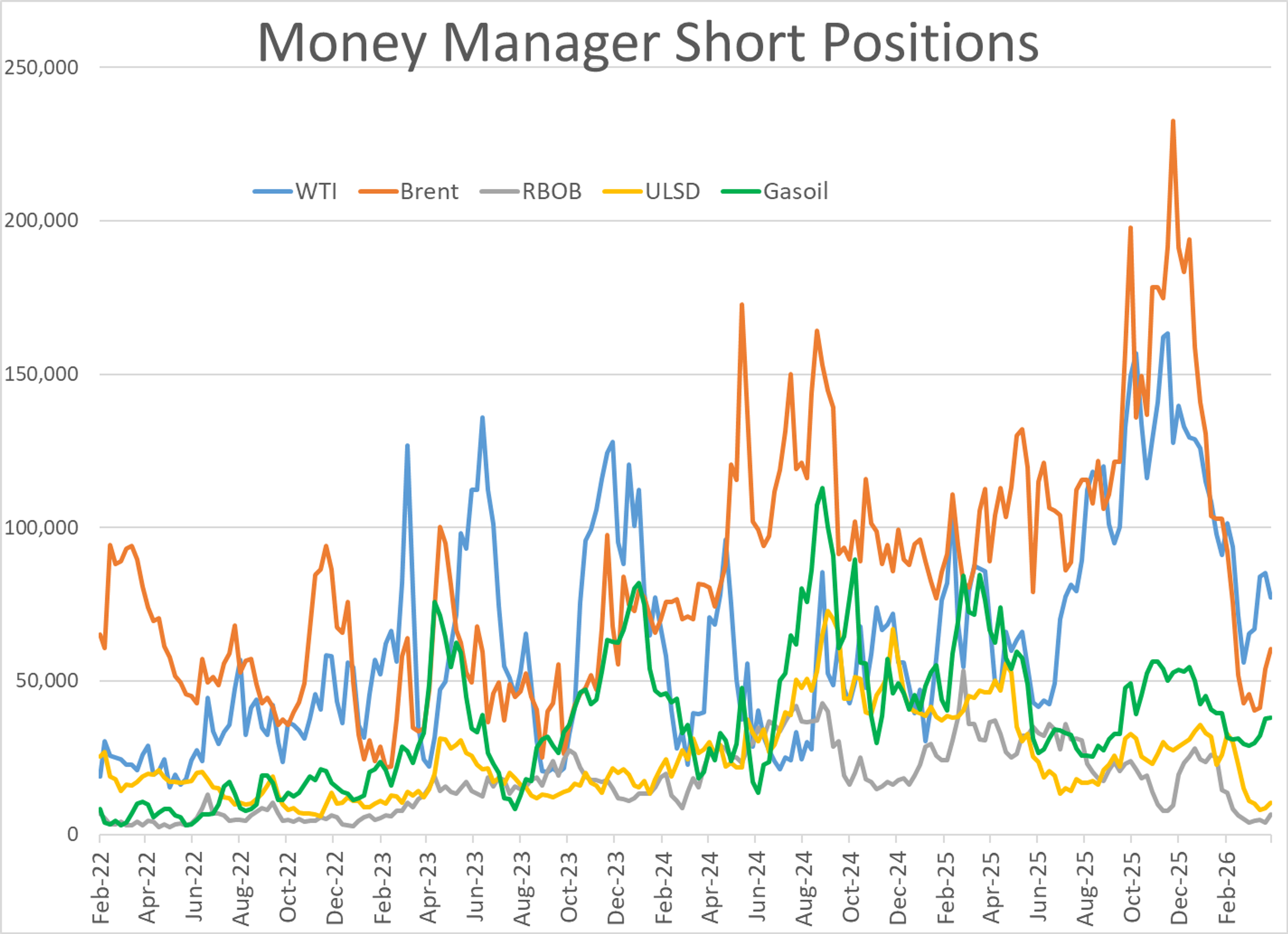 Energy Prices Rebound As Peace Talks Stall And Physical Markets Tighten