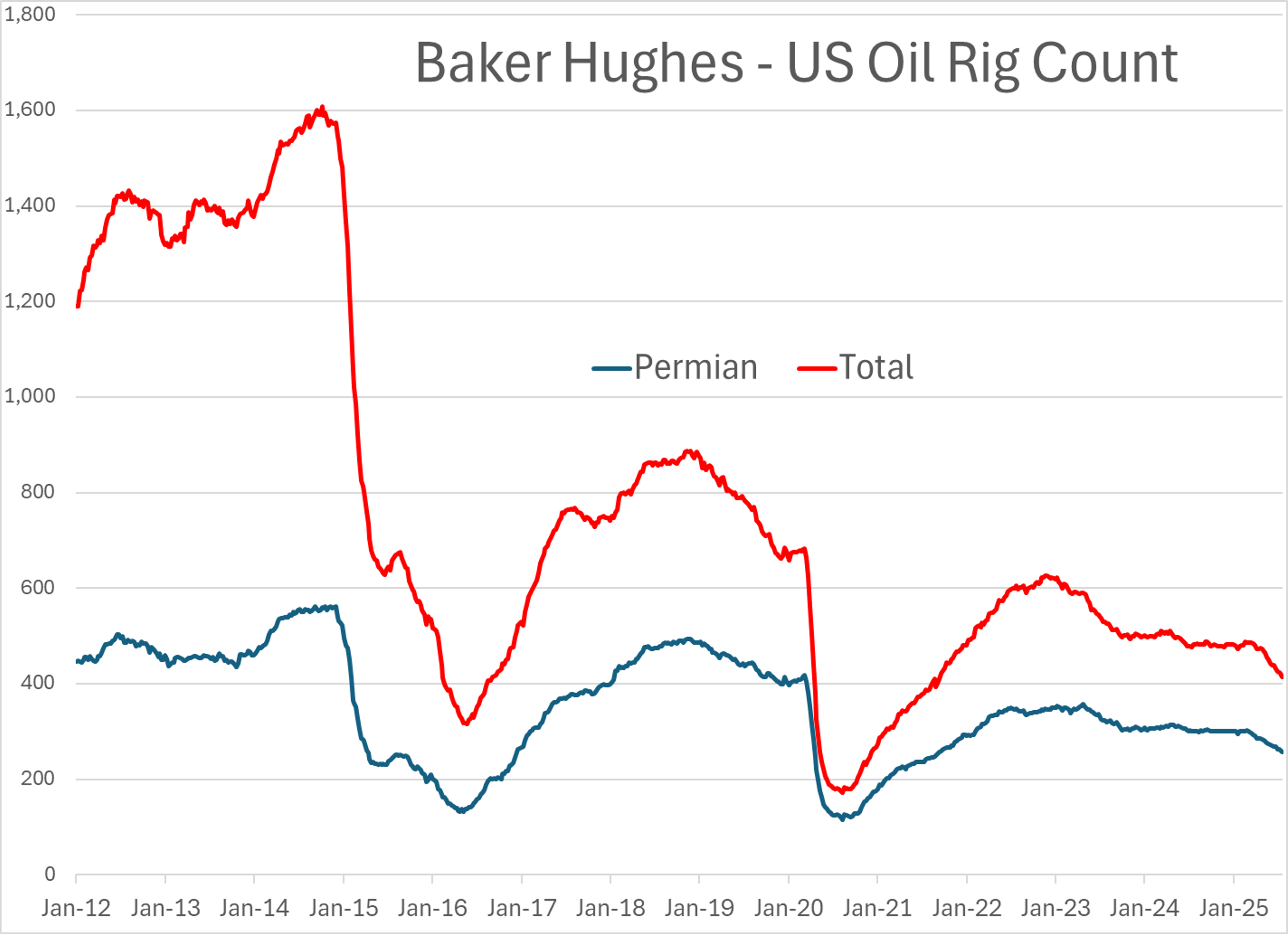 Energy Markets Rally On US-EU Trade Optimism; Speculator Sentiment Remains Mixed