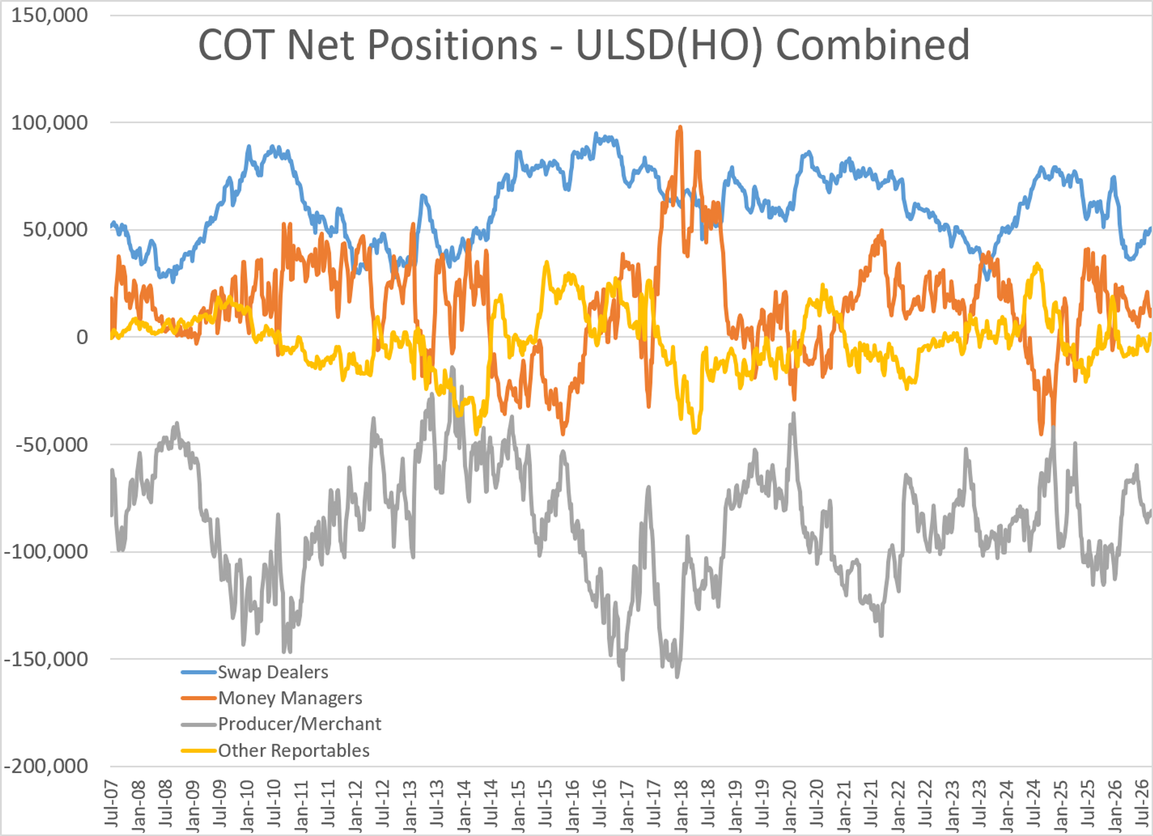 Oil Opens Soft Despite Escalating Supply Threats