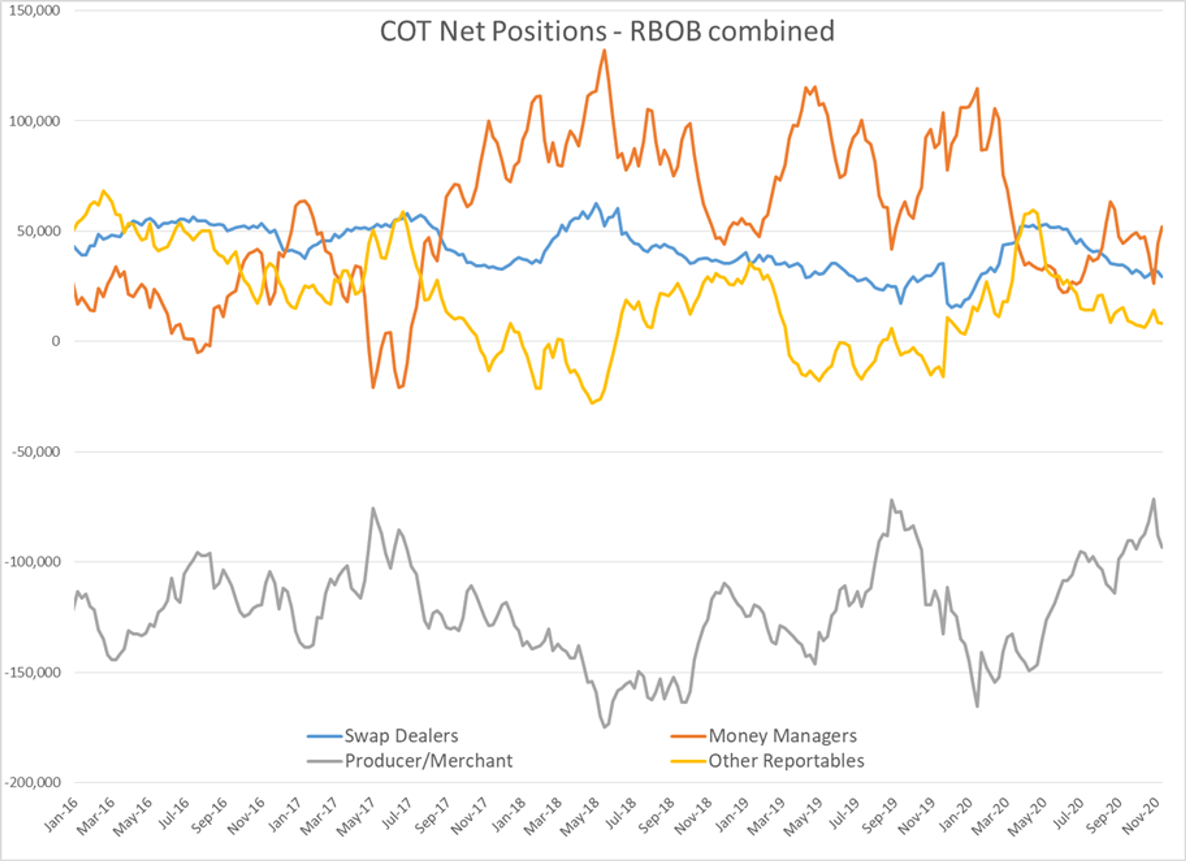 Slow And Steady Climb In Energy Markets 