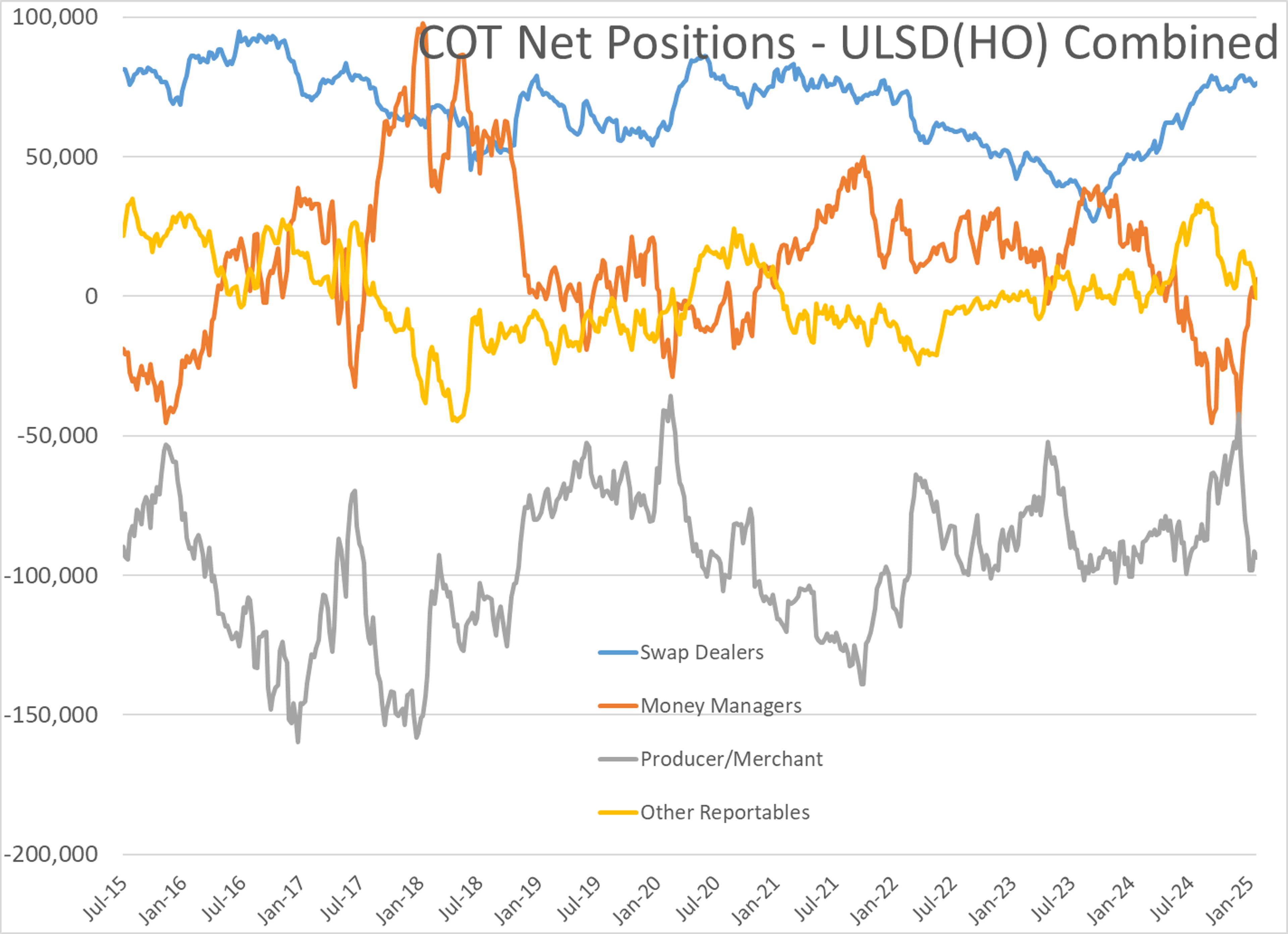 Energy Markets Show Higher Stock Value Despite Recent Tariff Threats