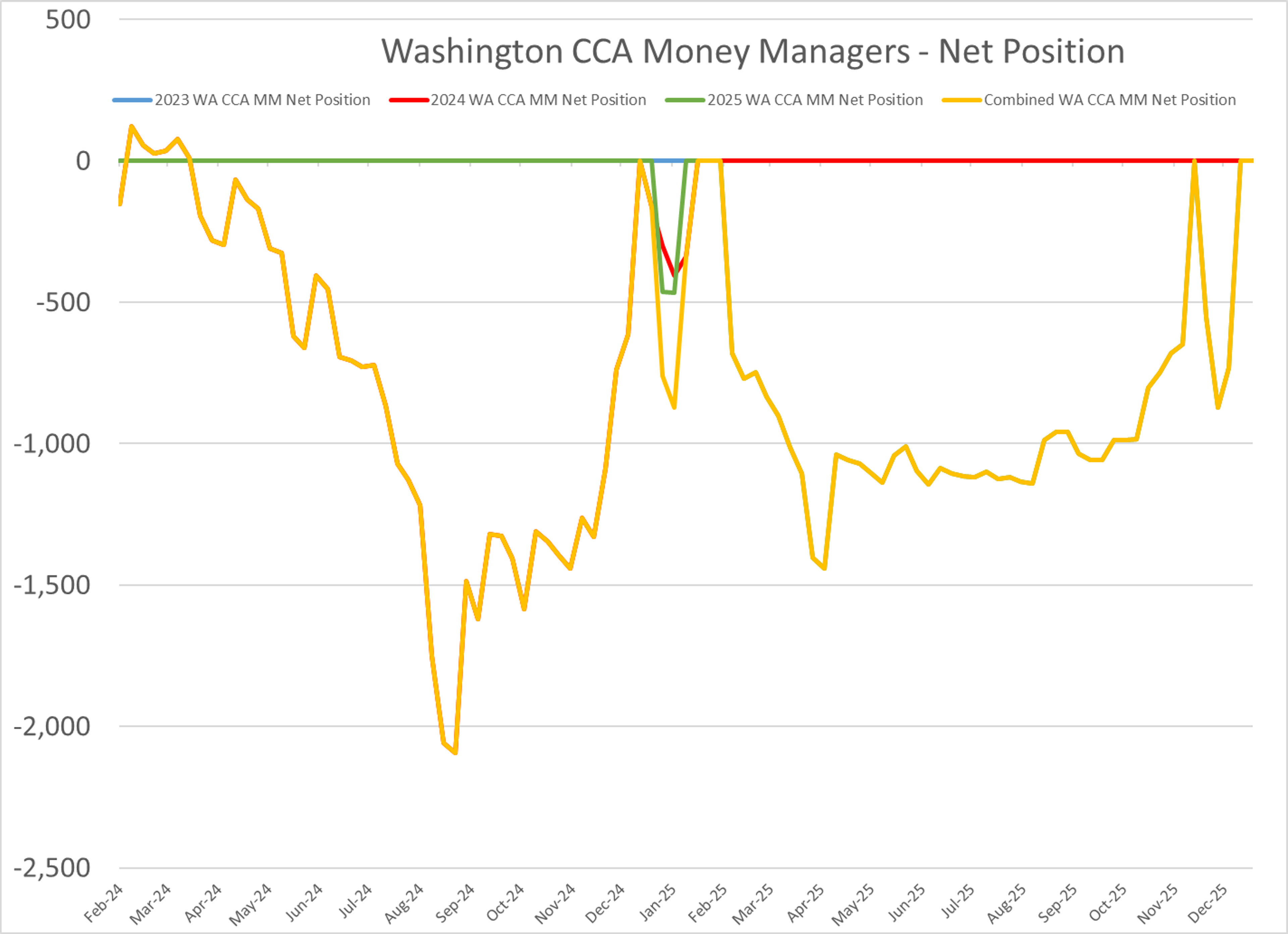 Energy Markets Hold Steady While Global Institutions Shake