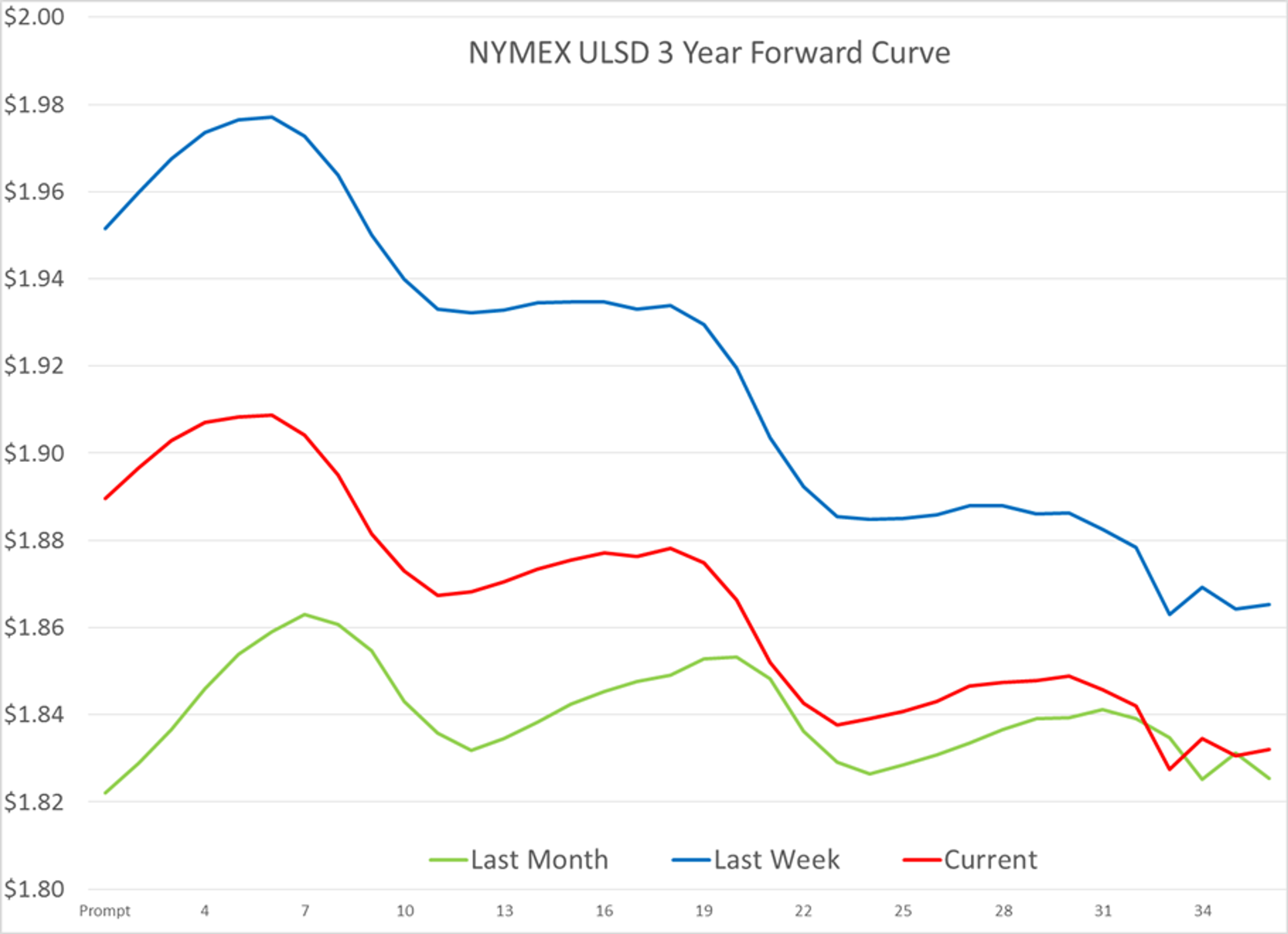 Energy Futures Trading Sideways