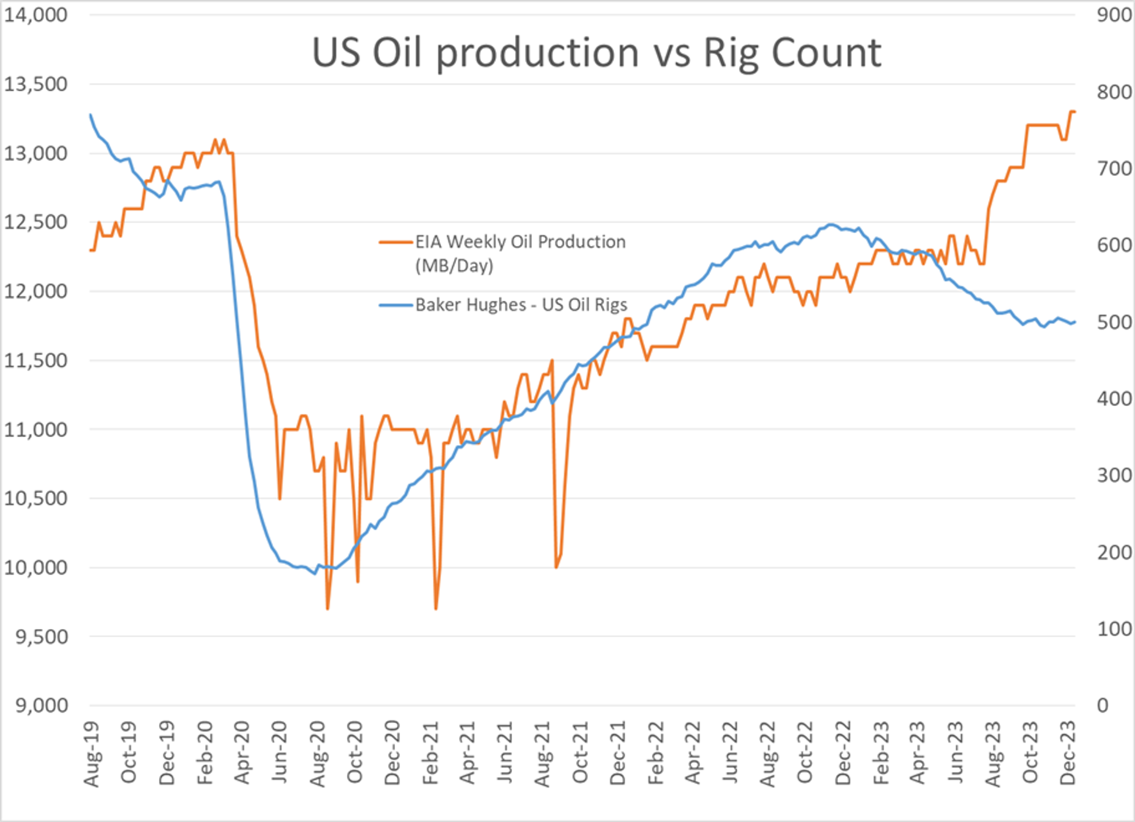 Refined Products Off To A Strong 2024 Start