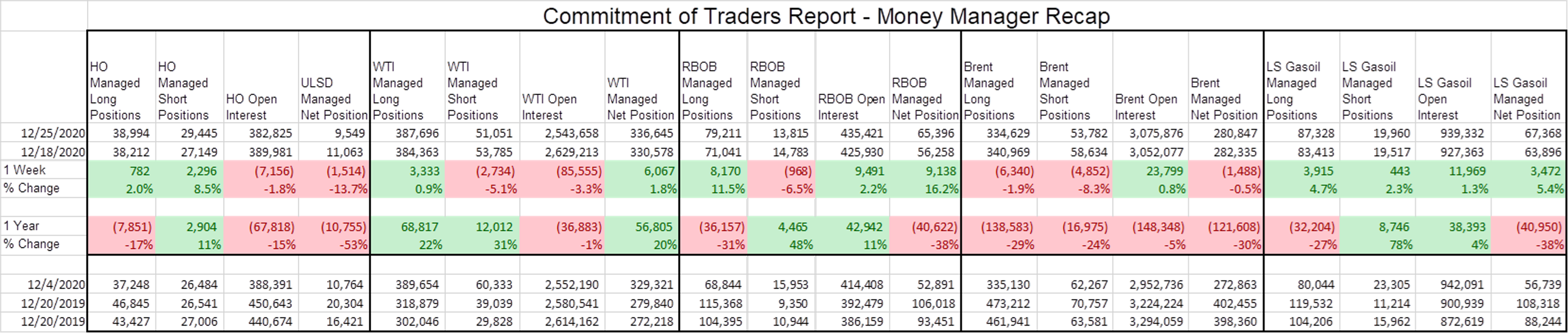 U.S. Equity Markets Rally To Record Highs