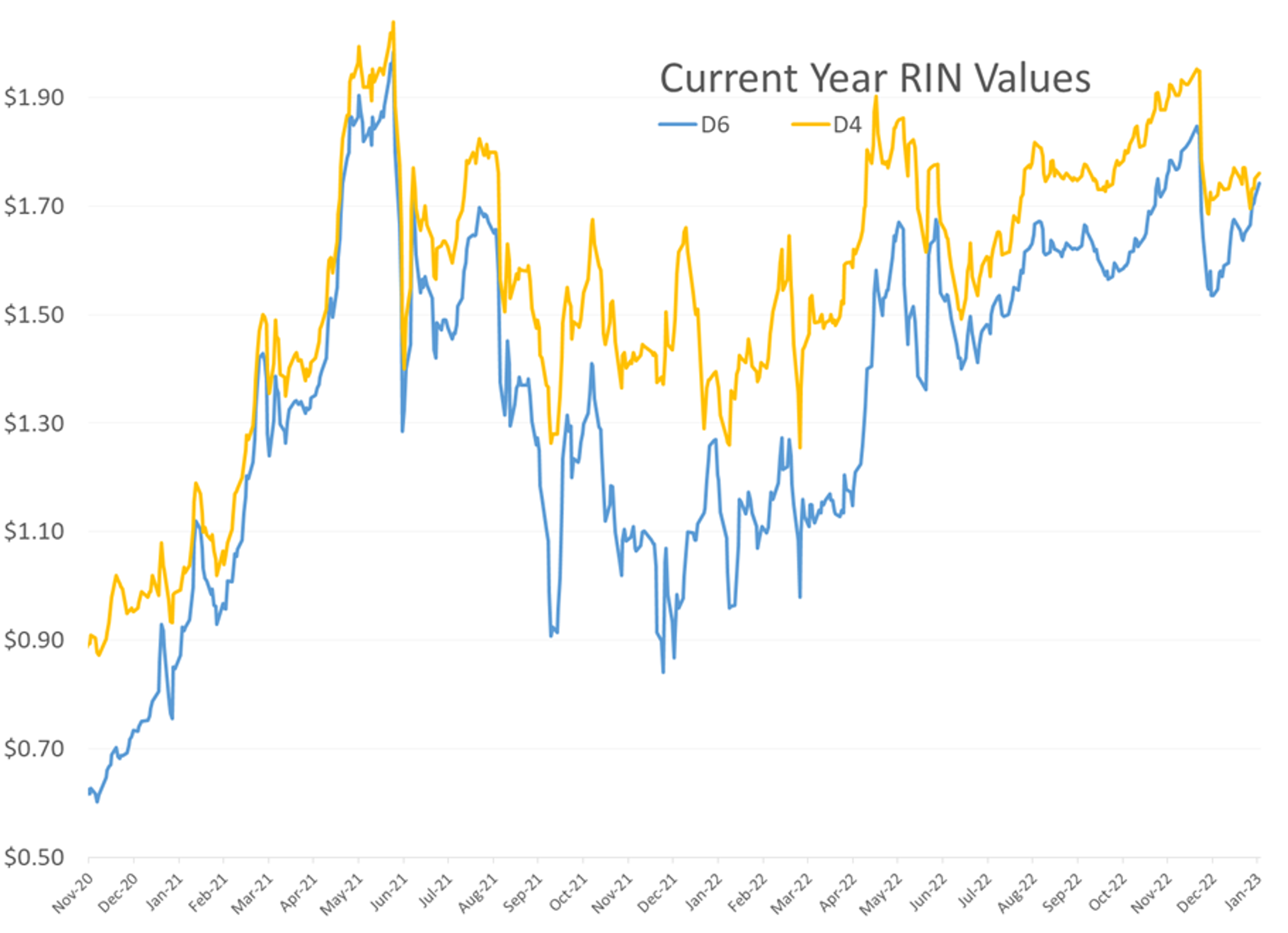 The Choppy Action Continues For Energy Prices 