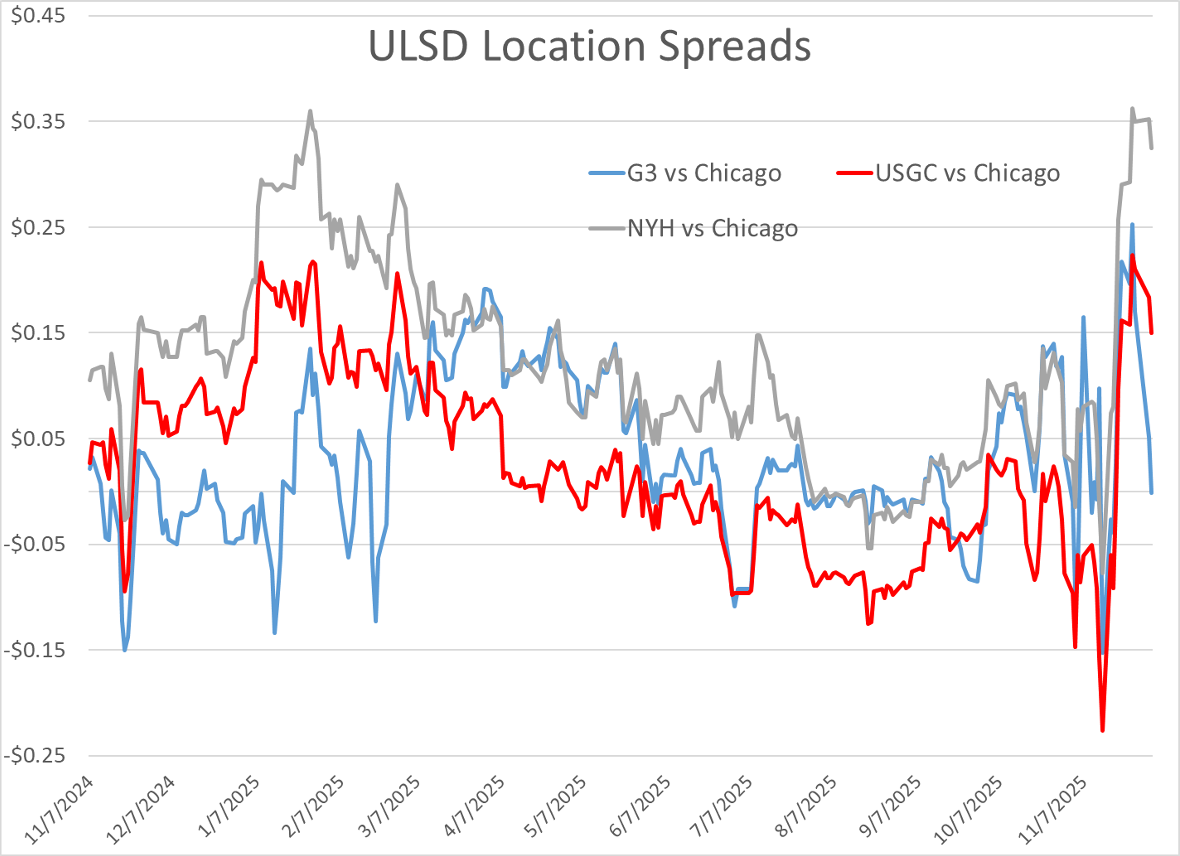 Sanctions, Tanker Threats, And Supply Shifts Reshape Global Fuel Trade