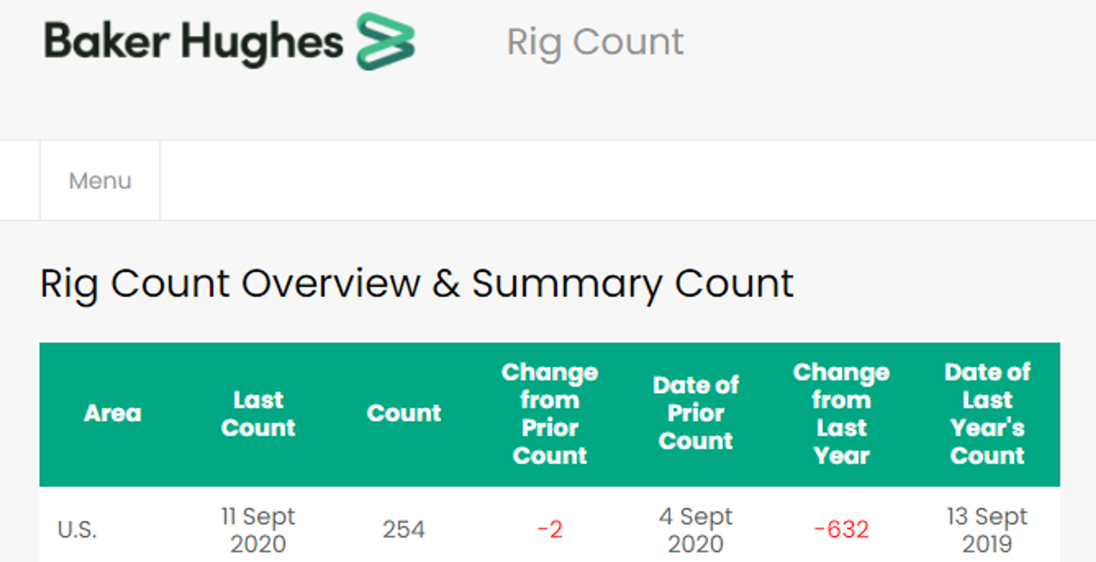 Energy Futures Mixed This Morning 