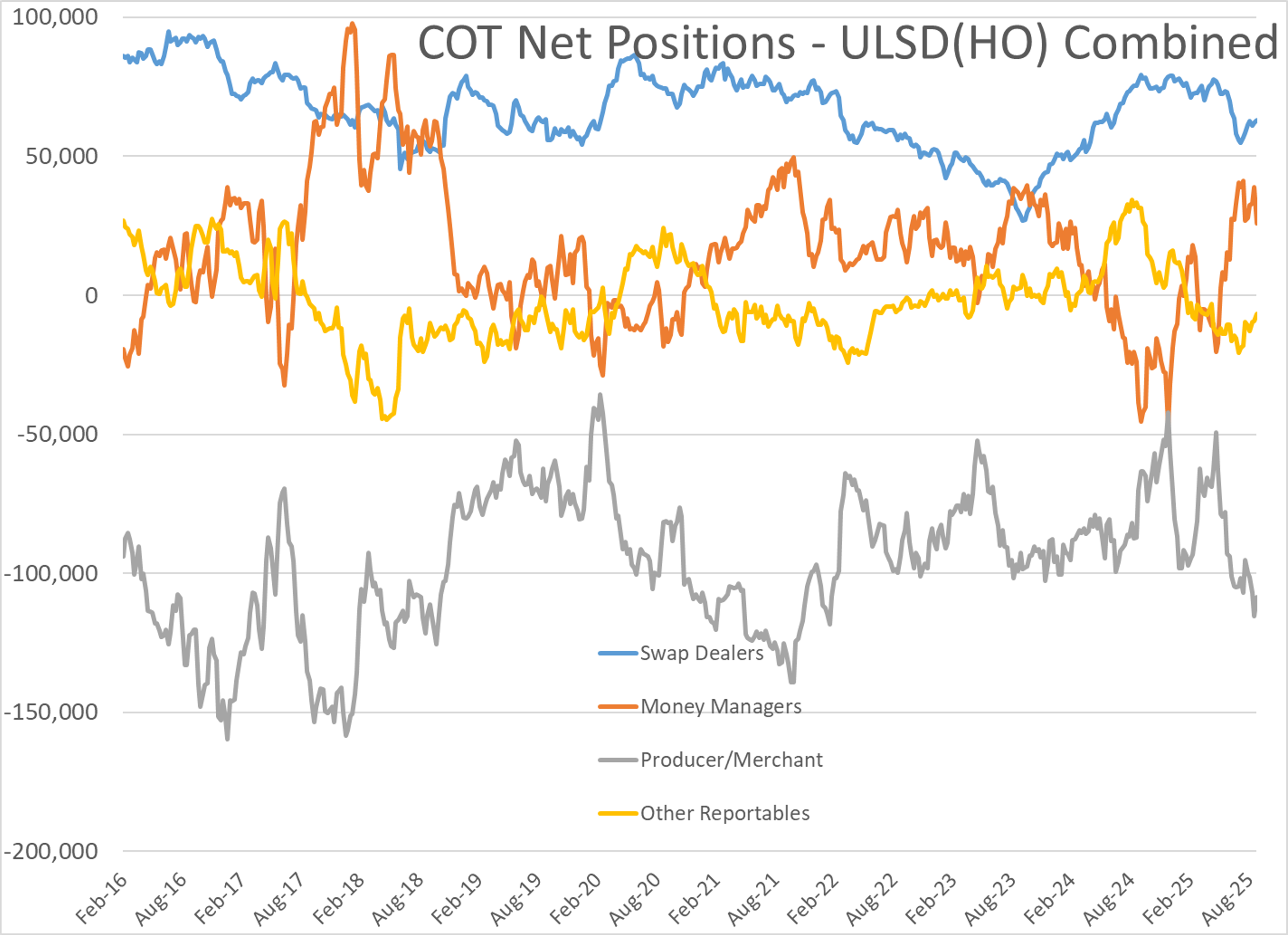 Energy Markets Start The Week With Gains And Potential Supply Concerns