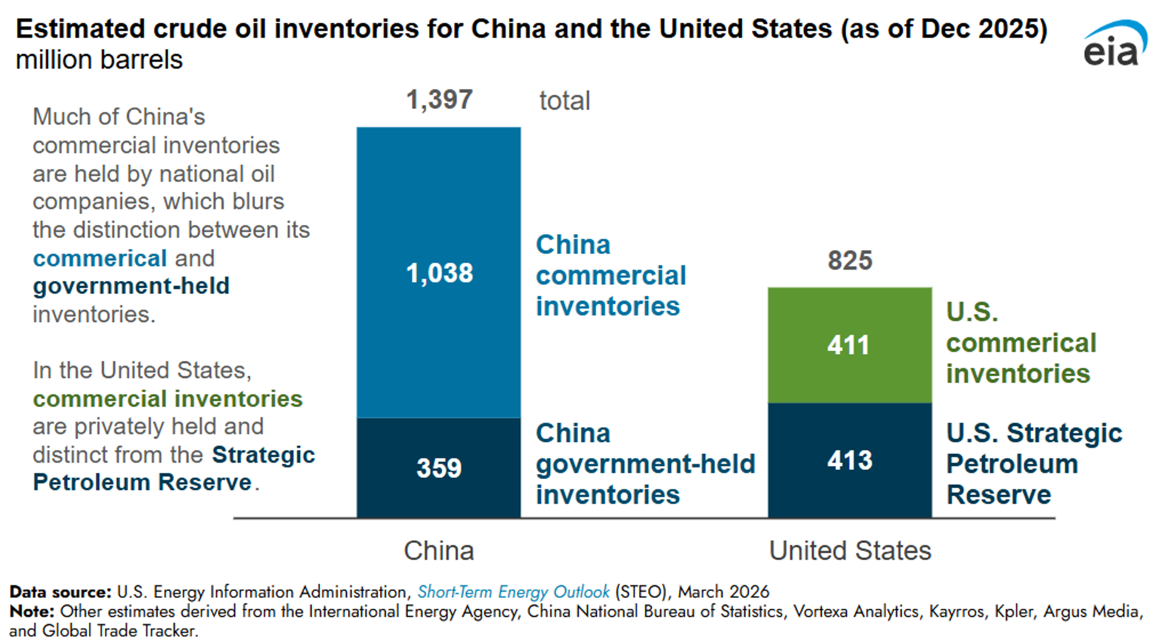 Energy Prices Hold Steady As The World Waits For What Comes Next