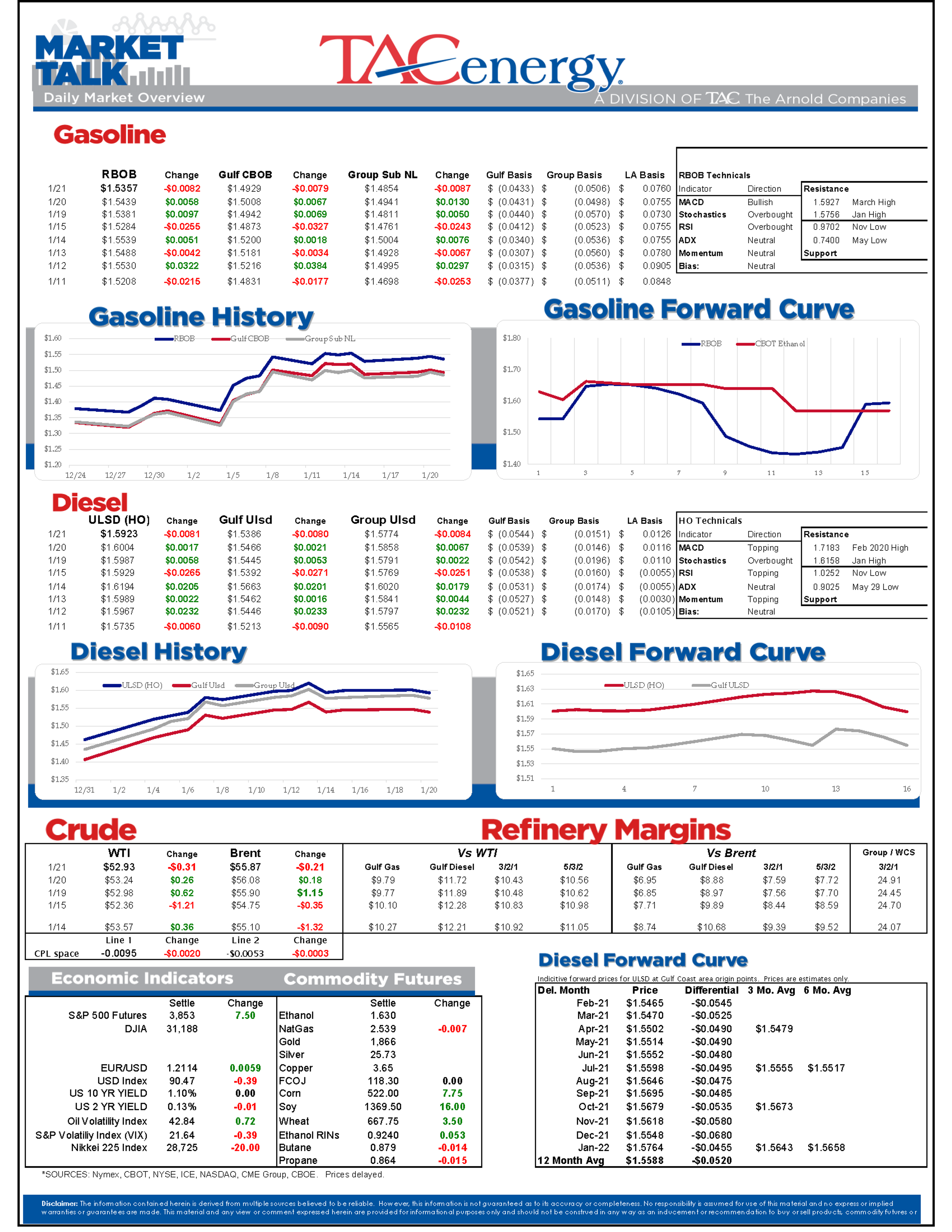 Traders Look To What Comes Next 