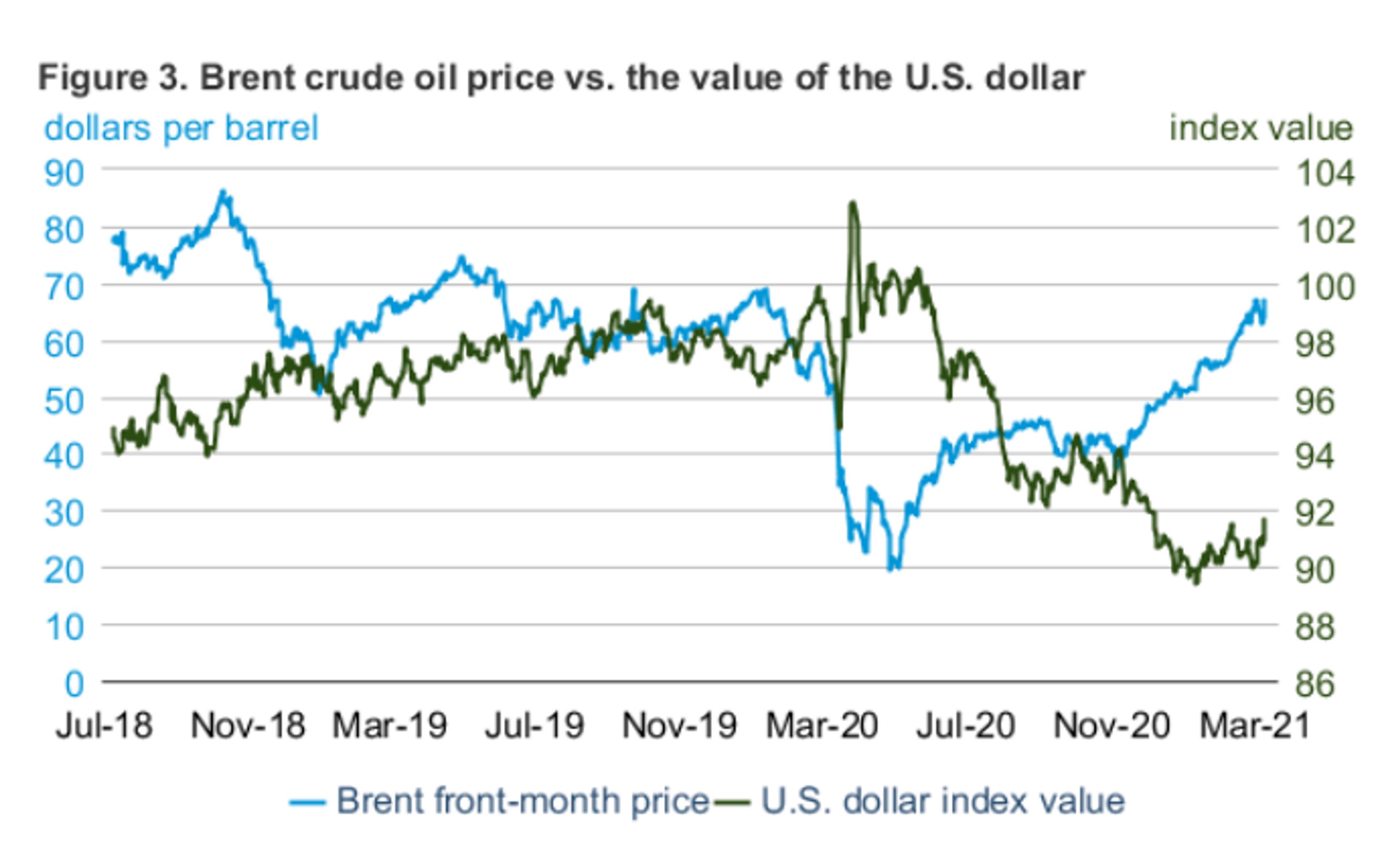 Long String Of Price Bounces