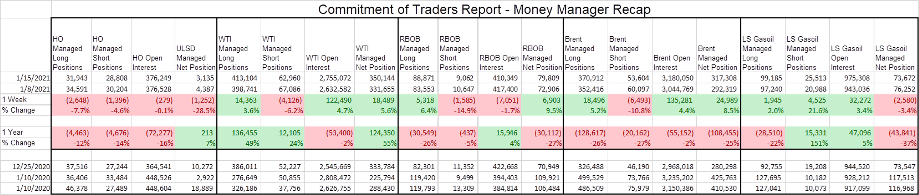 NYMEX Futures Trade In An Abbreviated Session