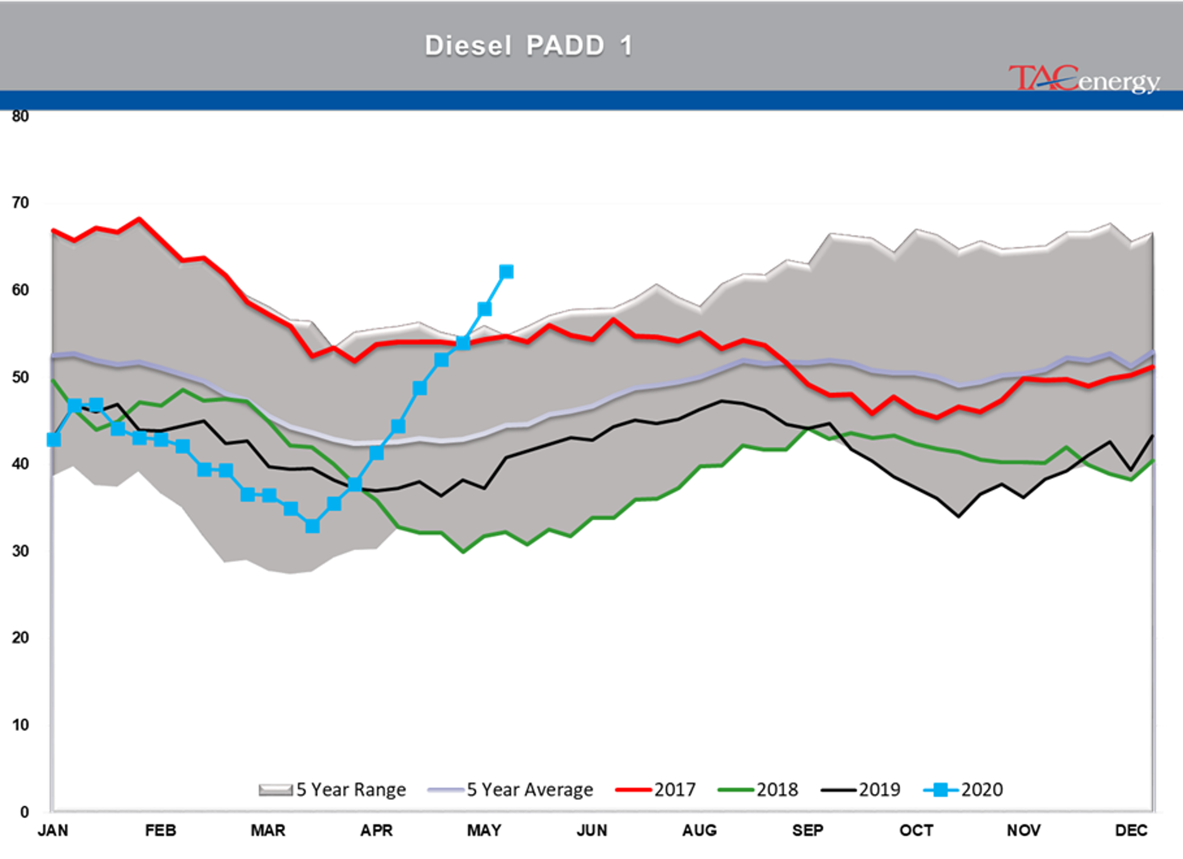 Disappointment Over Output Cuts And Weak Demand