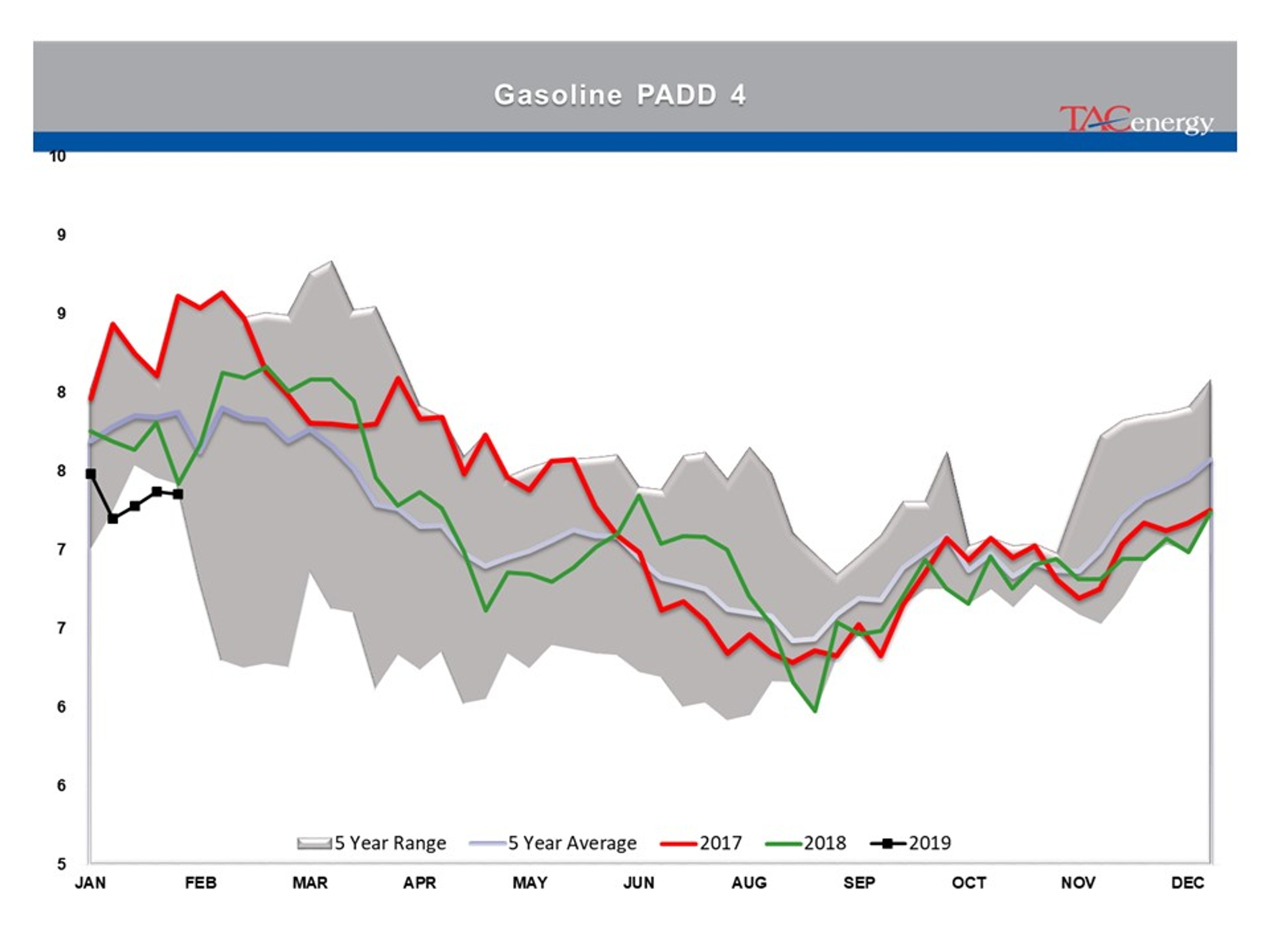 Indecision Continues To Reign In Energy Markets