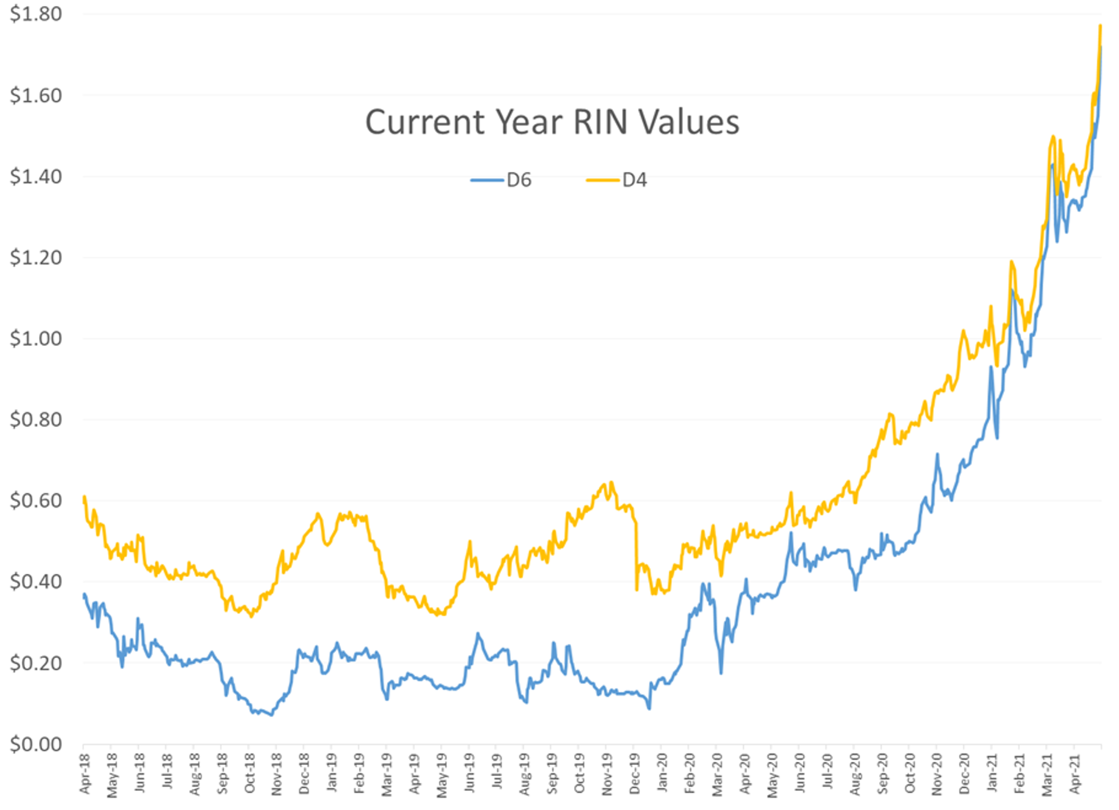 A Volatile Week For Energy Prices 