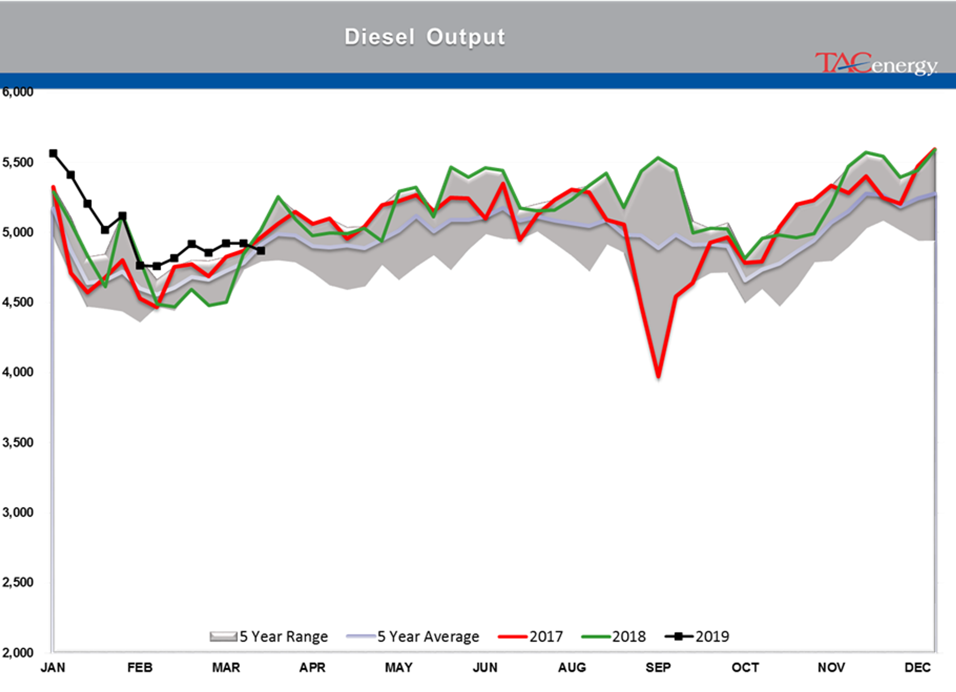 Mixed Bag For Energy Markets