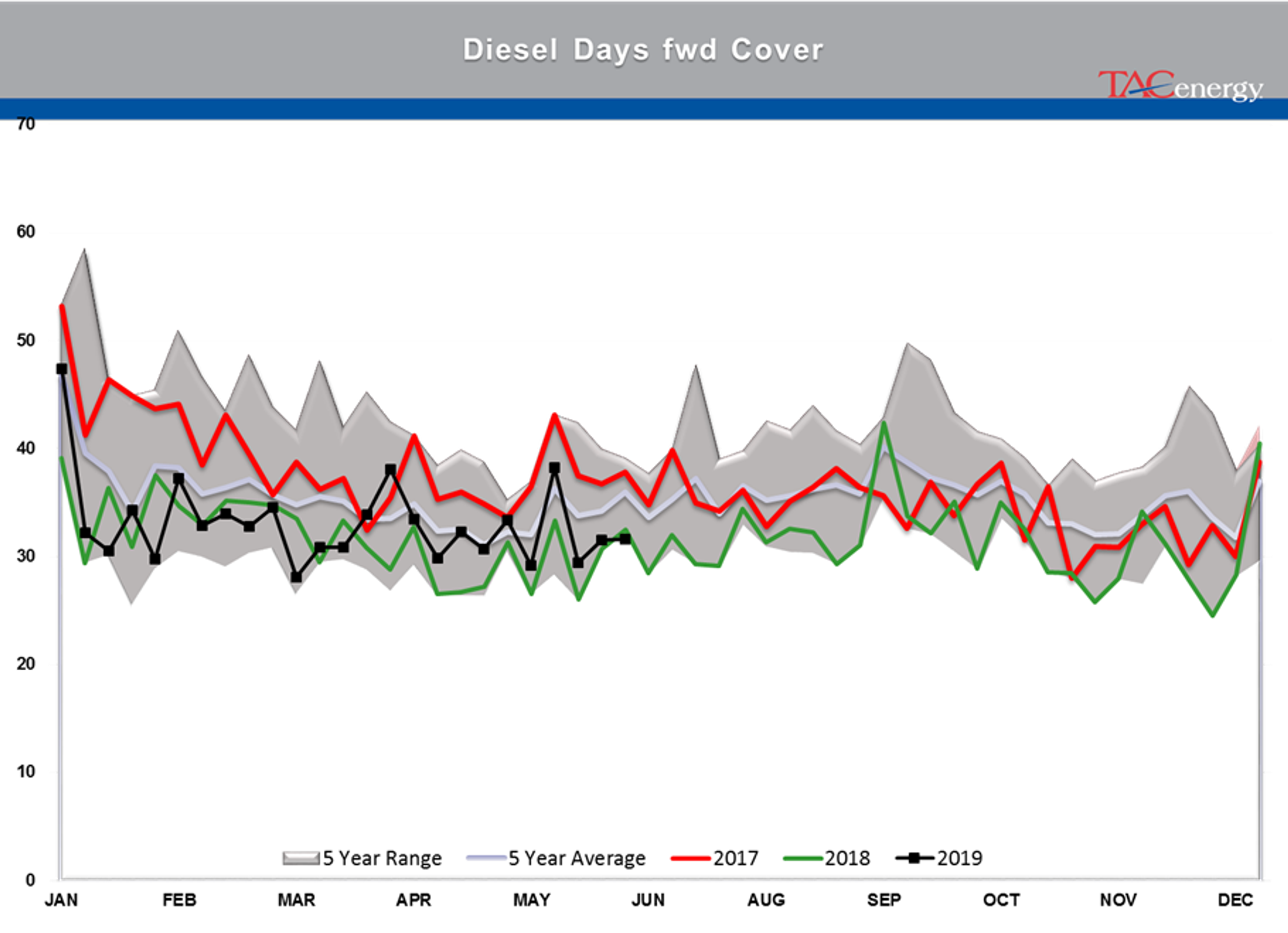 Drop In Oil Stocks And A Major Refinery Closure