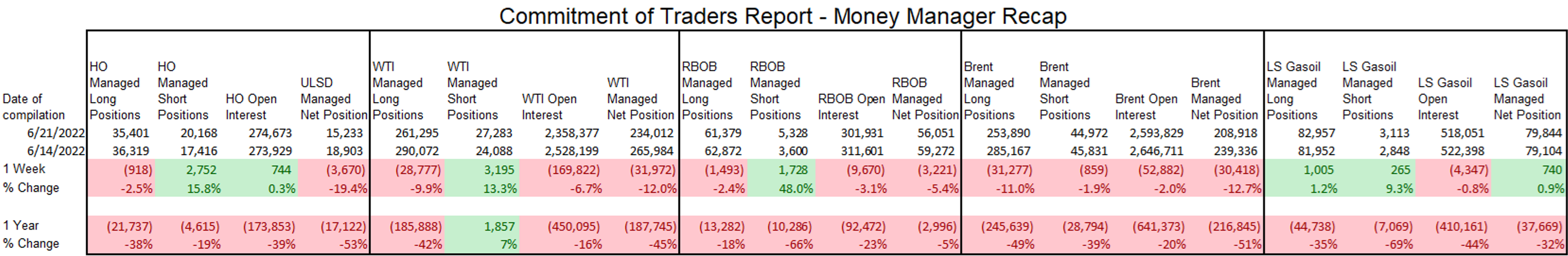 Energy Markets Are Starting The Week On A Quiet Note