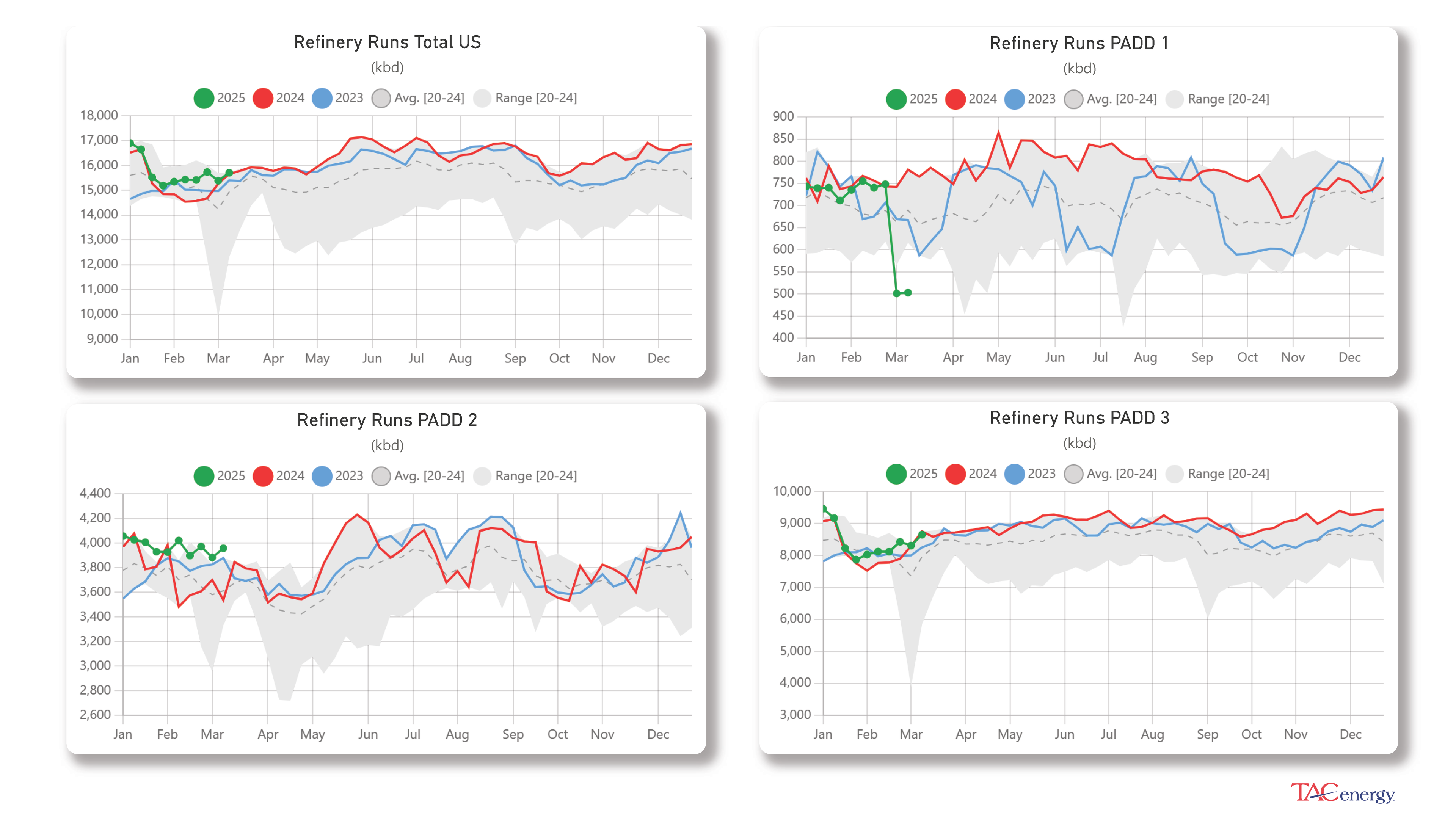 Energy Futures Dipping Lower 