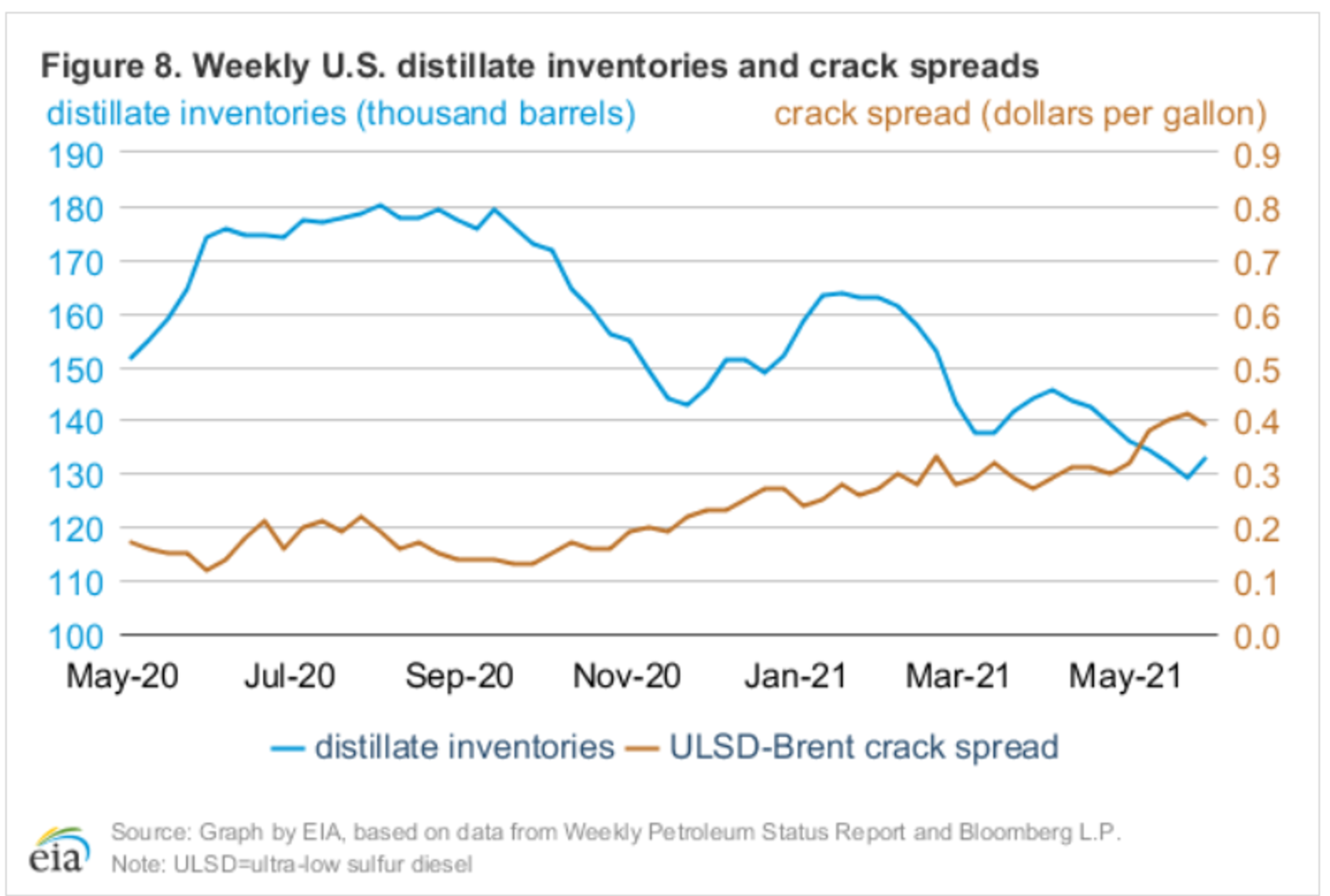 Another Day, Another Record Set For RIN Prices