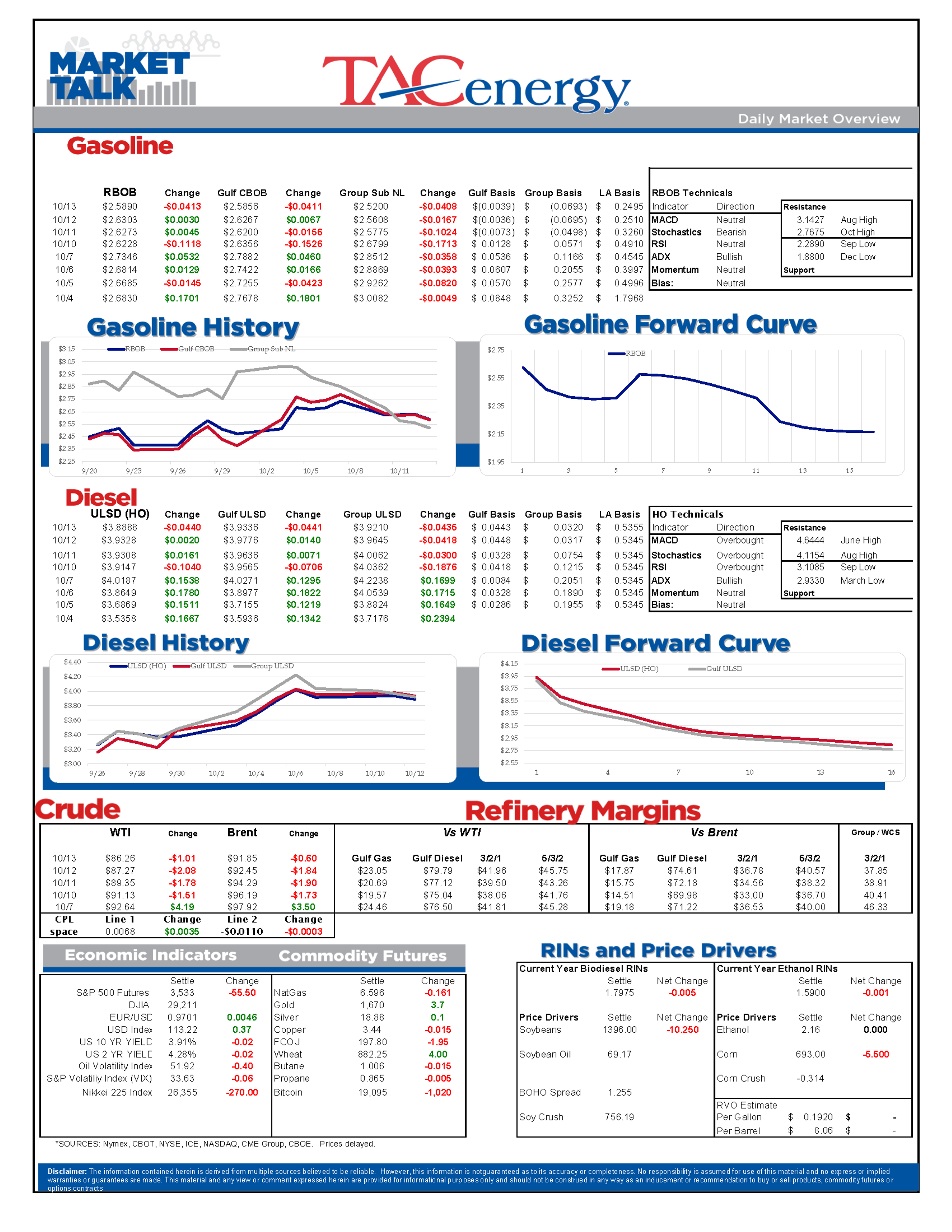 It’s Been A Volatile Week For Energy And Prices As The Fear Trade Continues