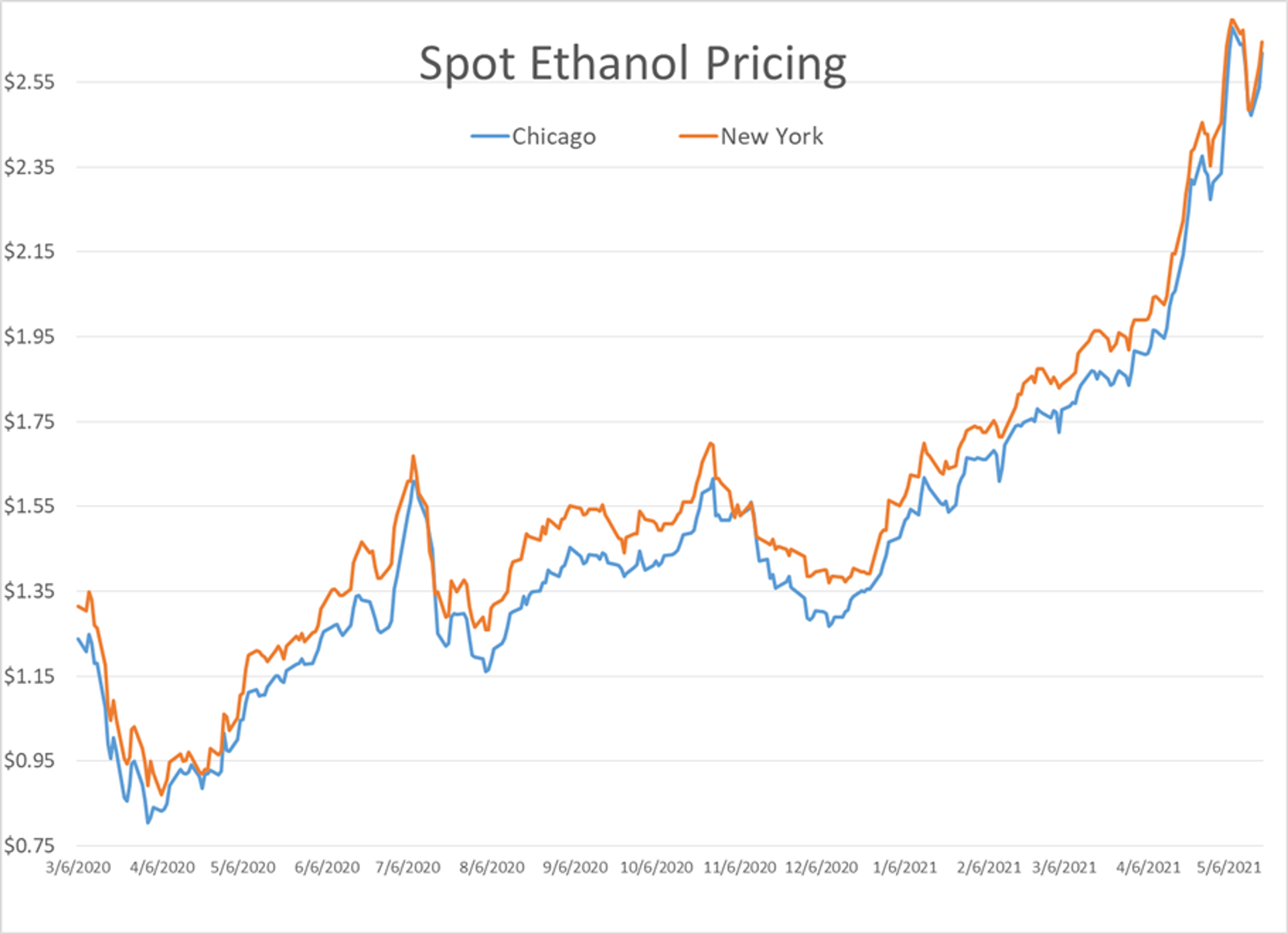 Bulls Temporarily Lose Control of Energy Market 