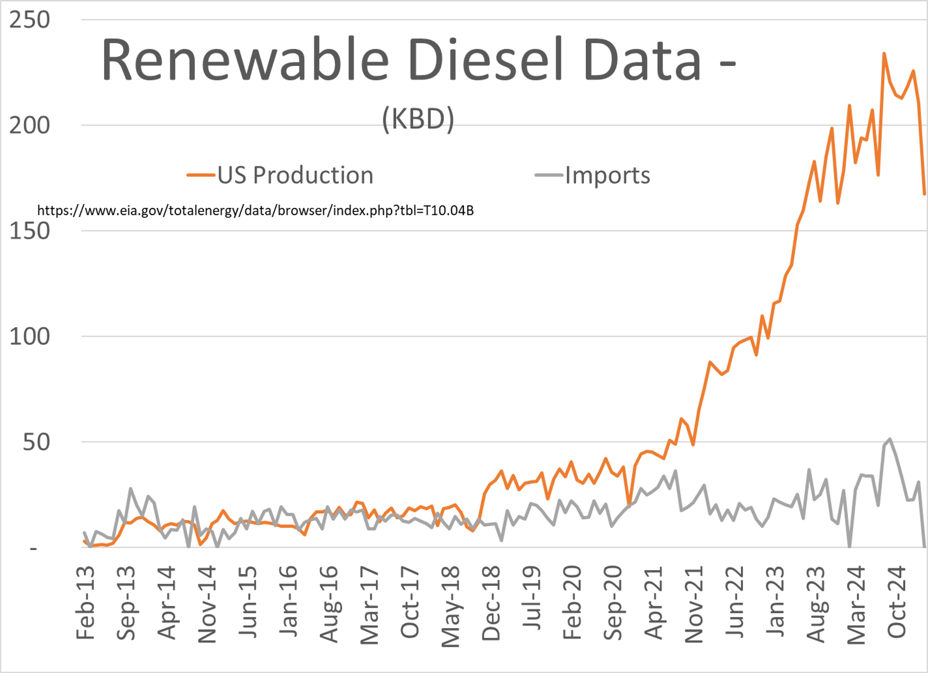 Midweek Energy Markets Mixed With Diesel Down And RD Organizing For New Opportunities
