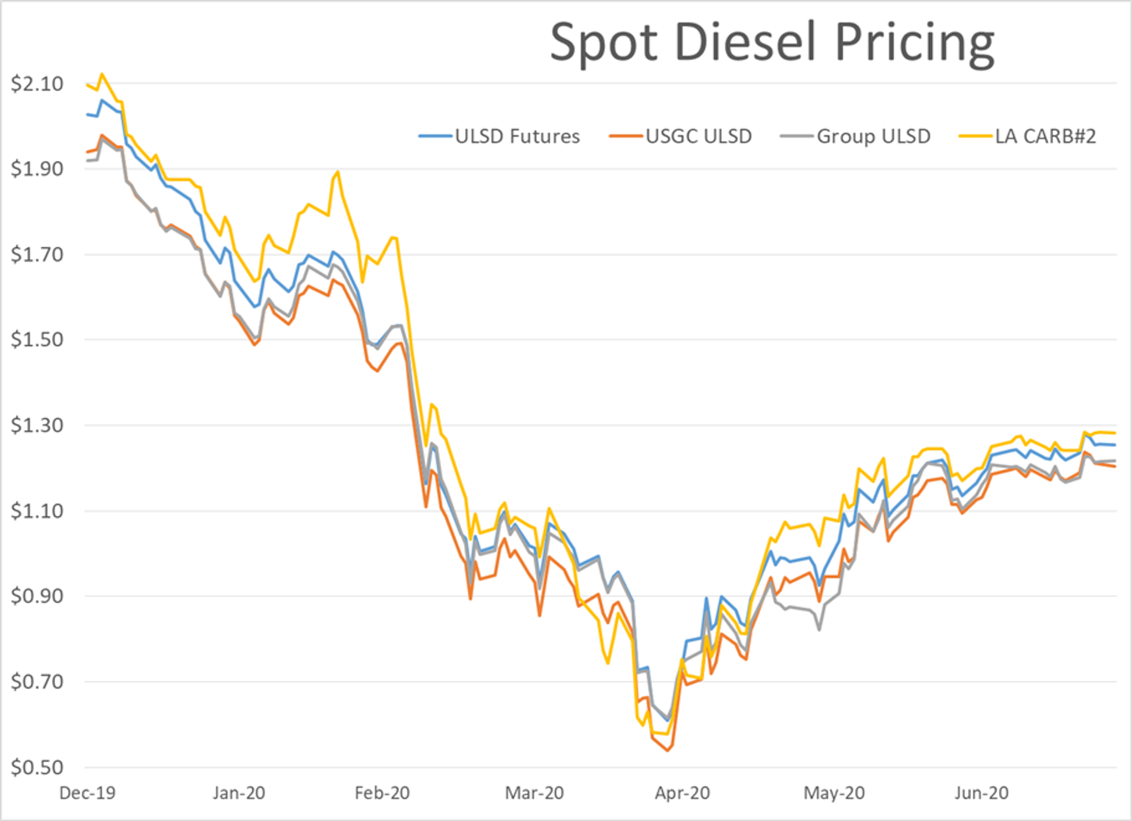 Petroleum Futures Shrug Off Another Attempted Selloff