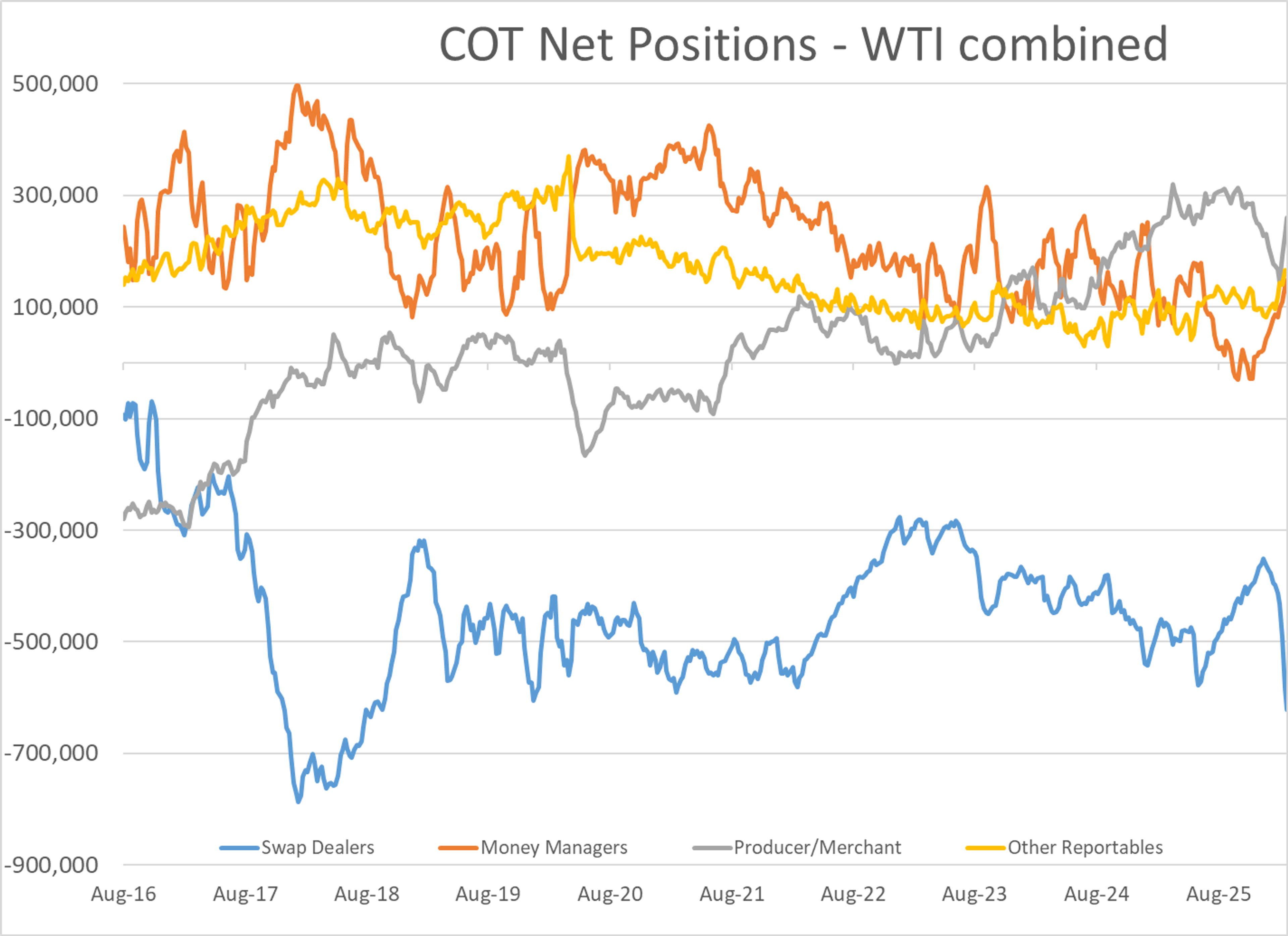 Energy Markets Brace For Unprecedented Supply Shock Amid Global Disruptions