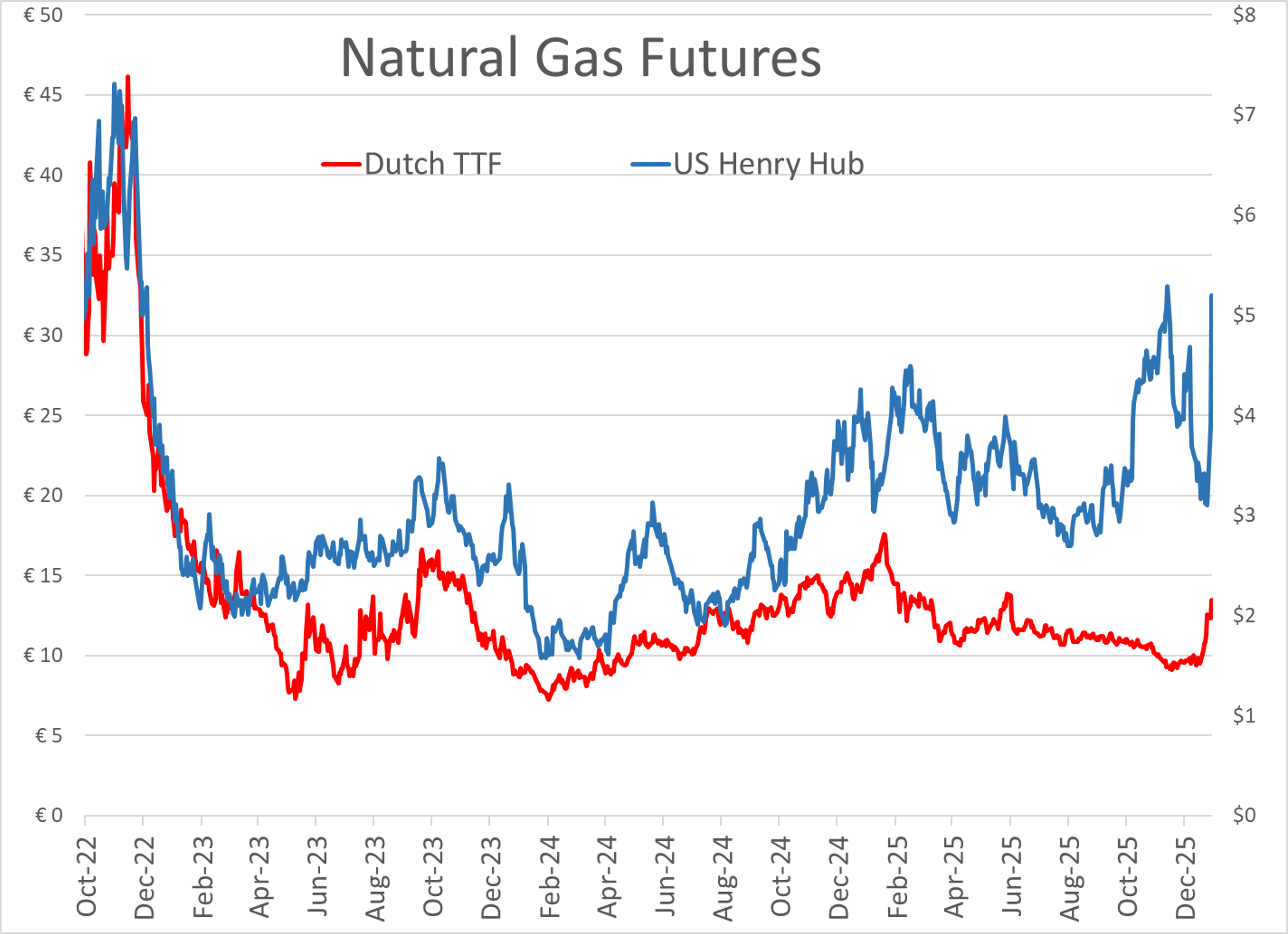 Rally Stalls As Winter Weather Reshapes Fuel Demand And Refinery Operations