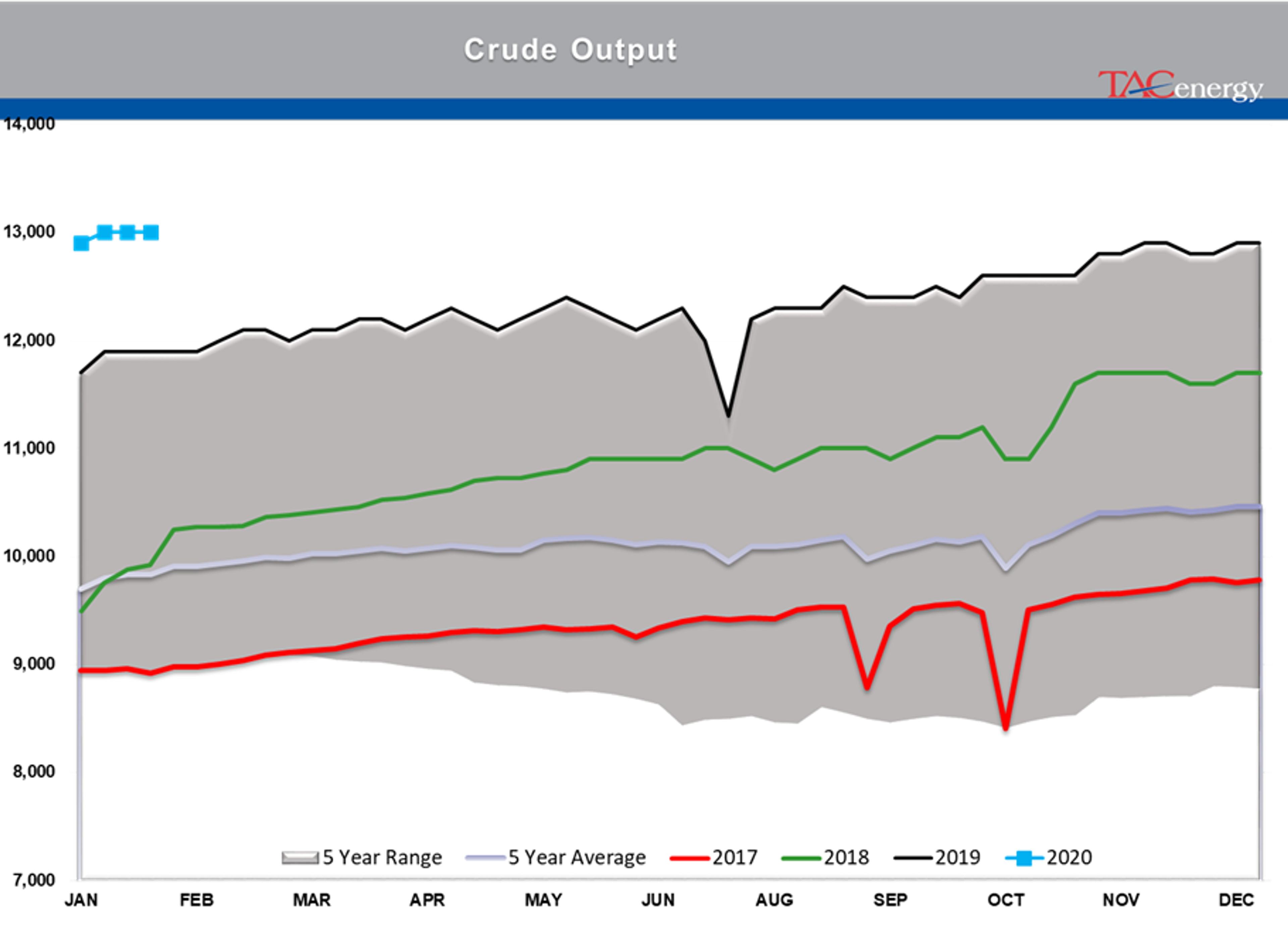 Another Fear On/Risk Off Day 