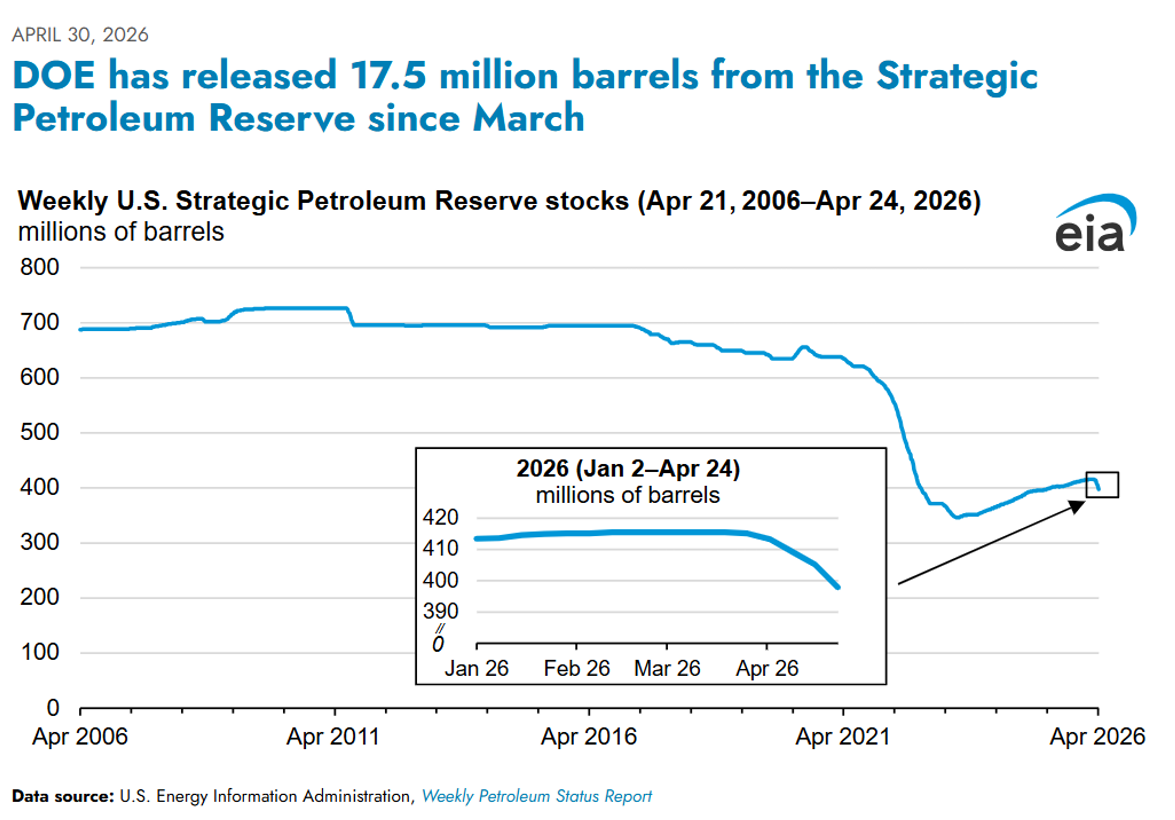 Energy Markets Open May On Uneven Ground Amid Supply Strains And Policy Tensions